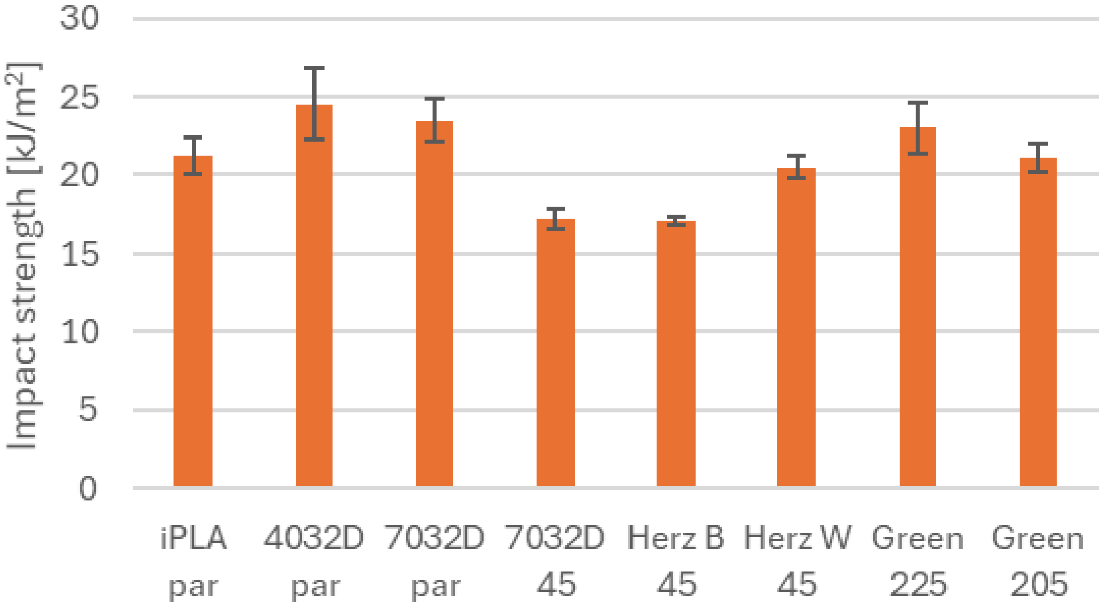 Engproc 113 00055 g001