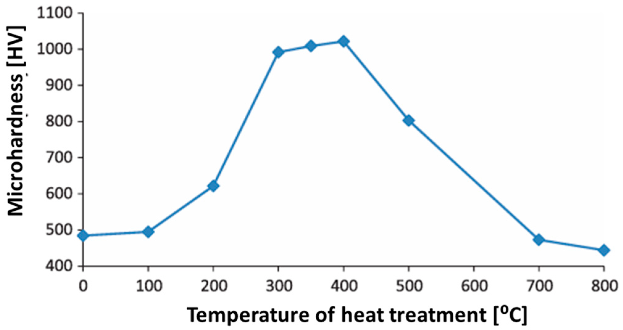 Engproc 113 00059 g001 Engproc 113 00059 g001