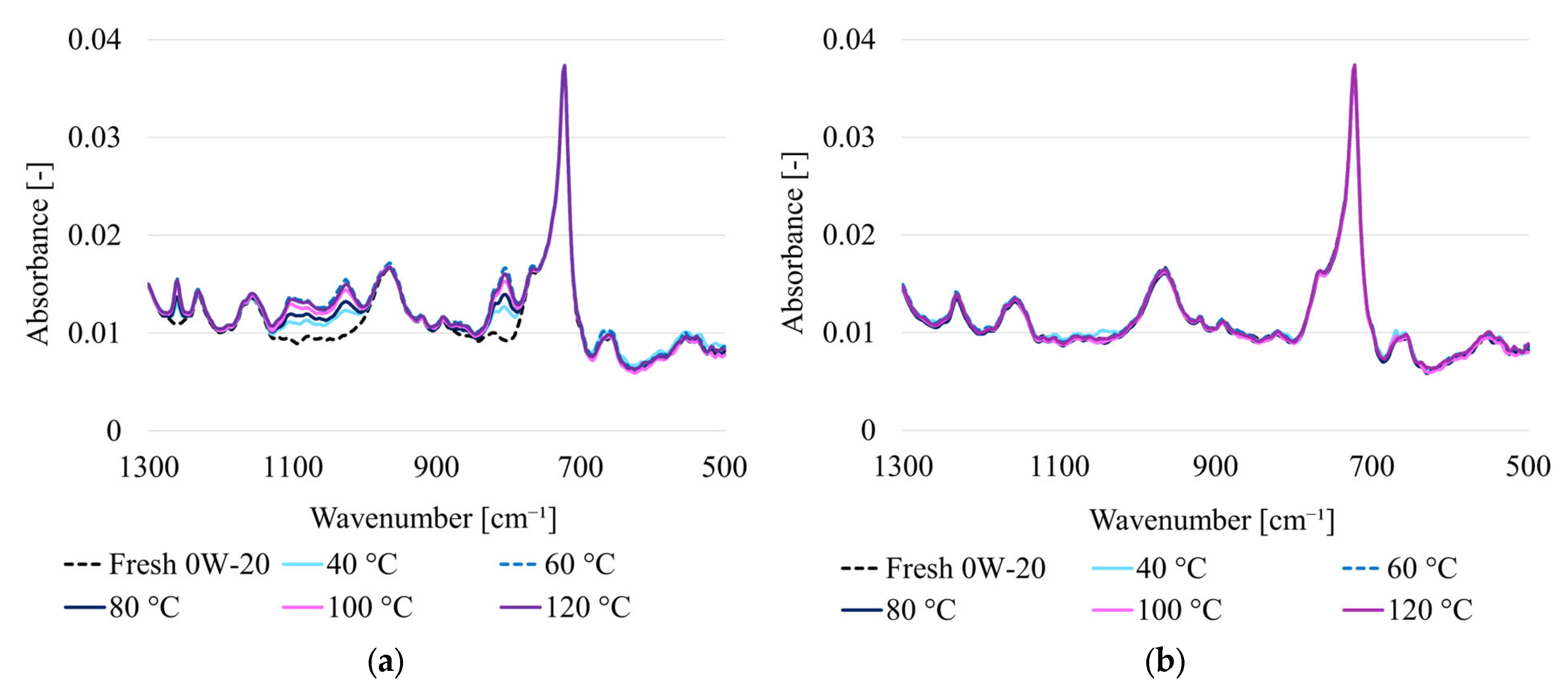 Engproc 113 00069 g004 Engproc 113 00069 g004