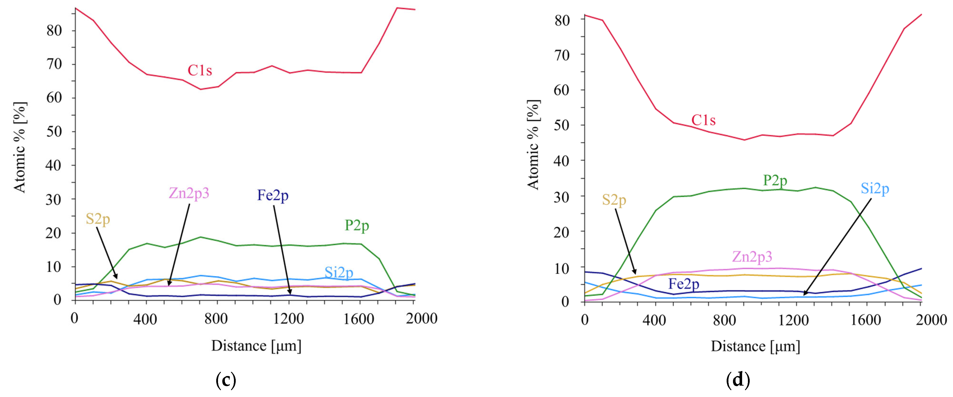 Engproc 113 00069 g005b Engproc 113 00069 g005b
