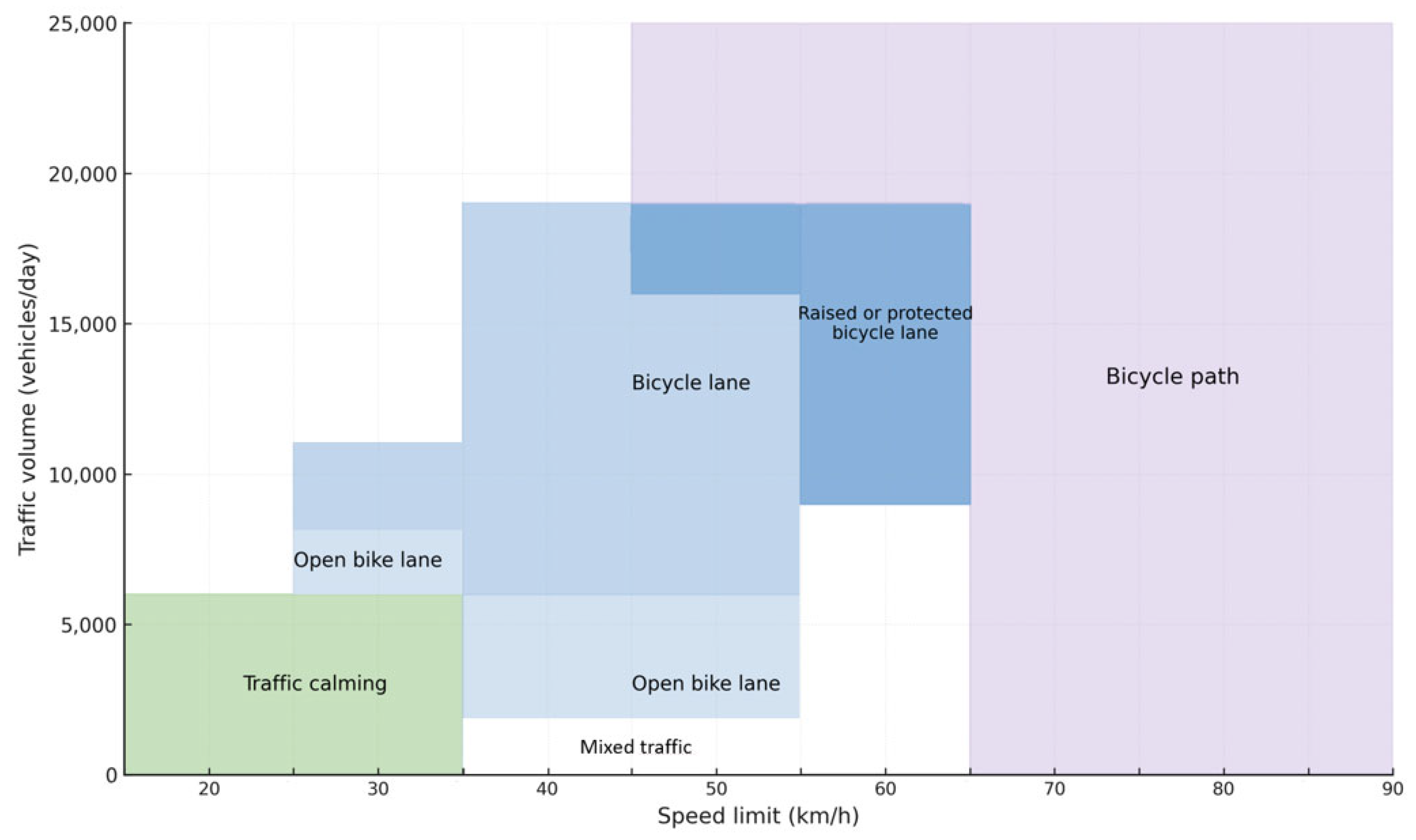 Engproc 113 00072 g004 Engproc 113 00072 g004