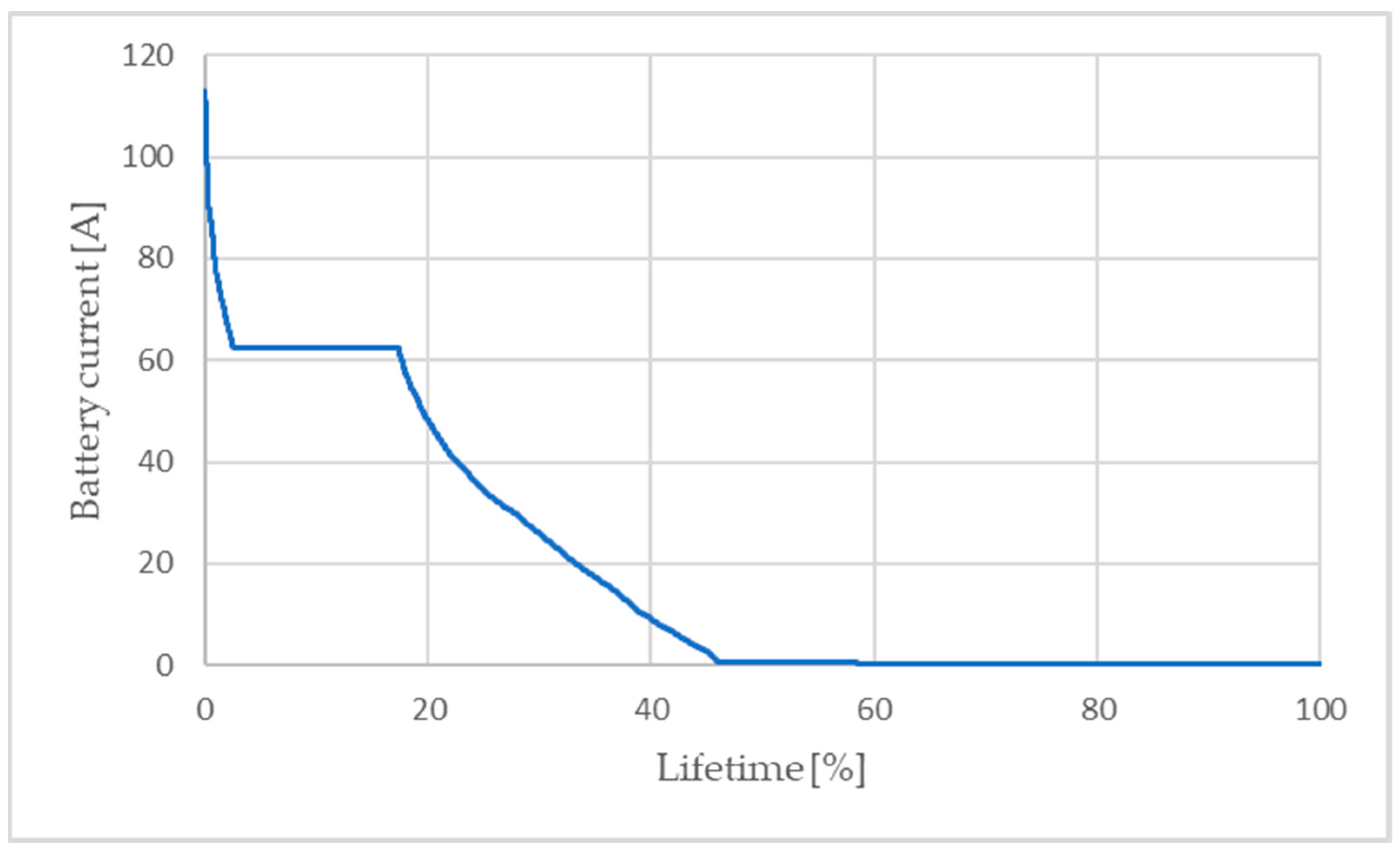 Engproc 113 00074 g004 Engproc 113 00074 g004