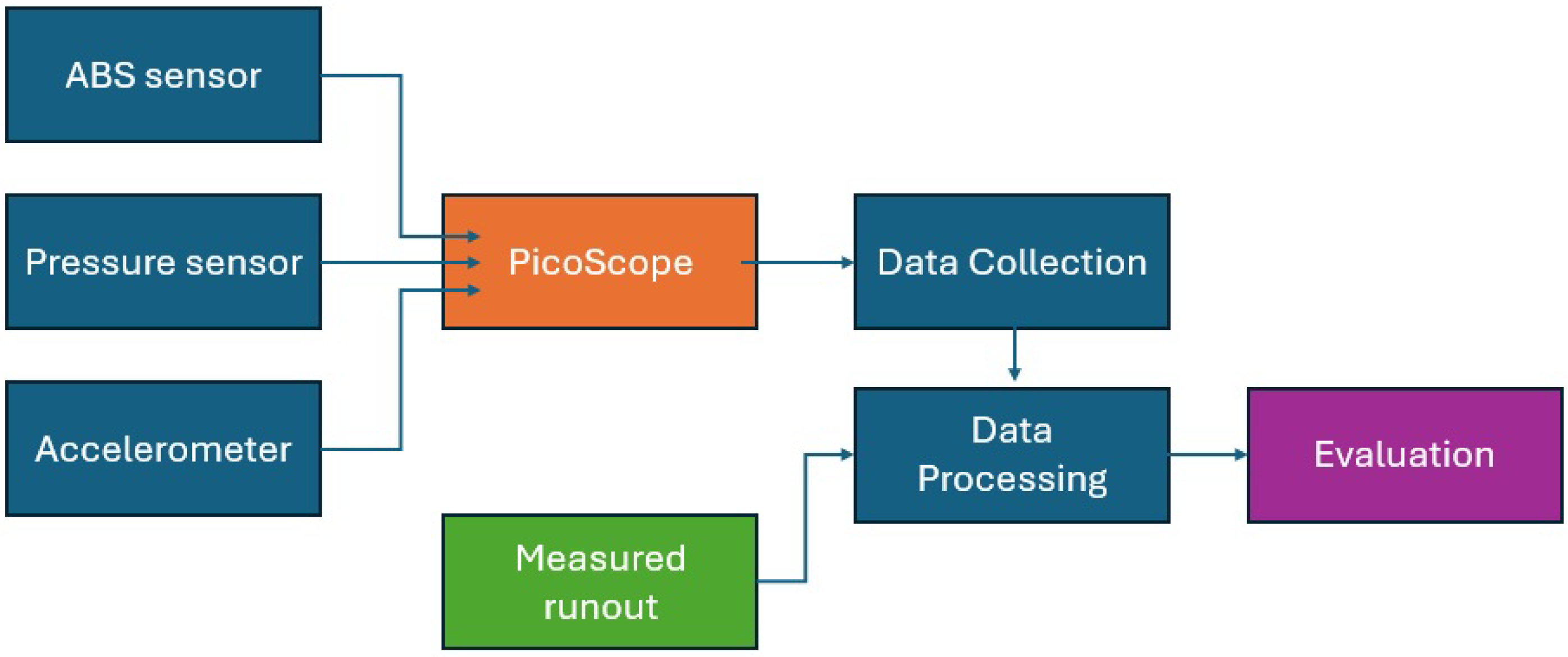 Engproc 113 00078 g002