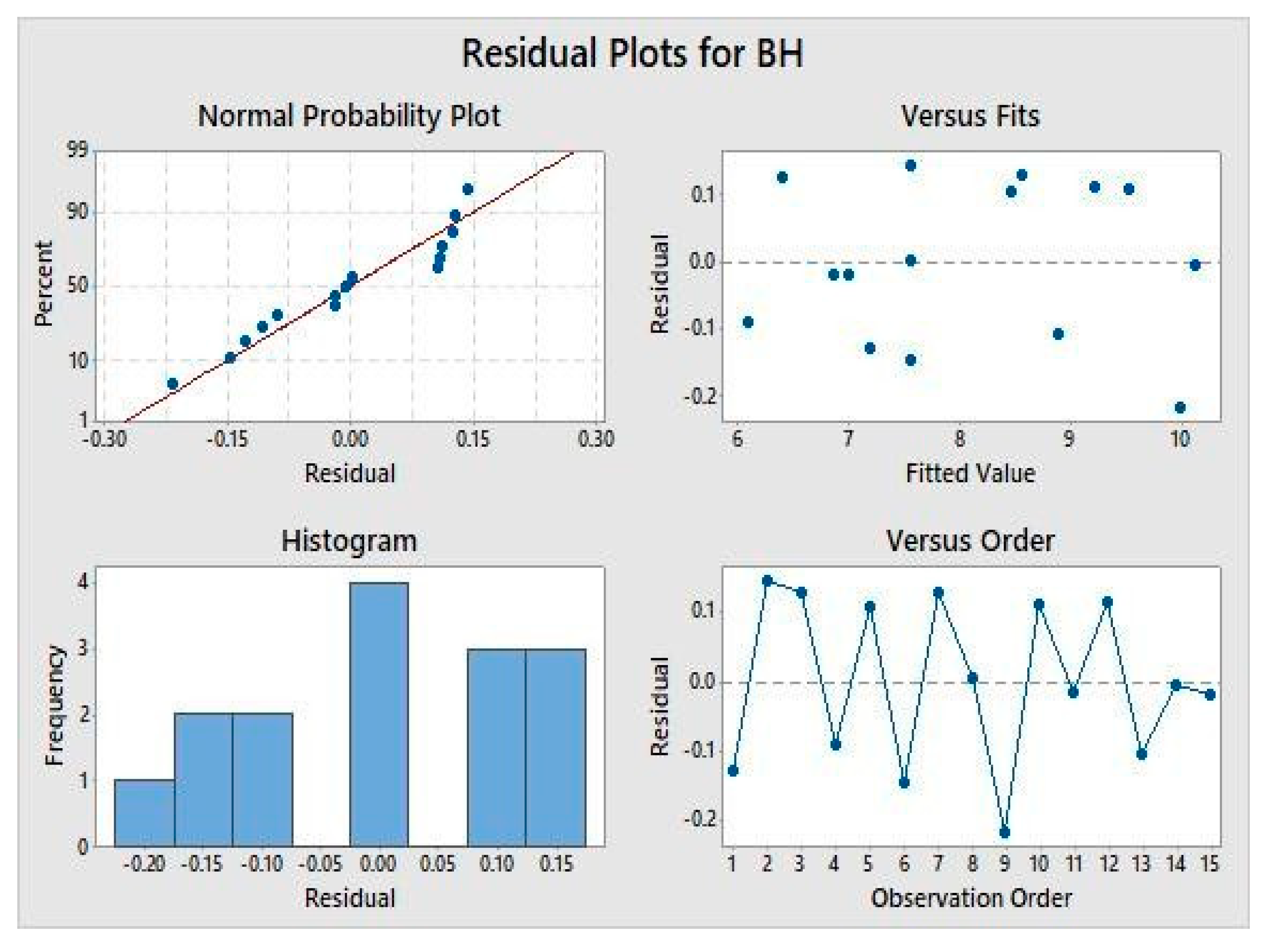 Engproc 114 00014 g003