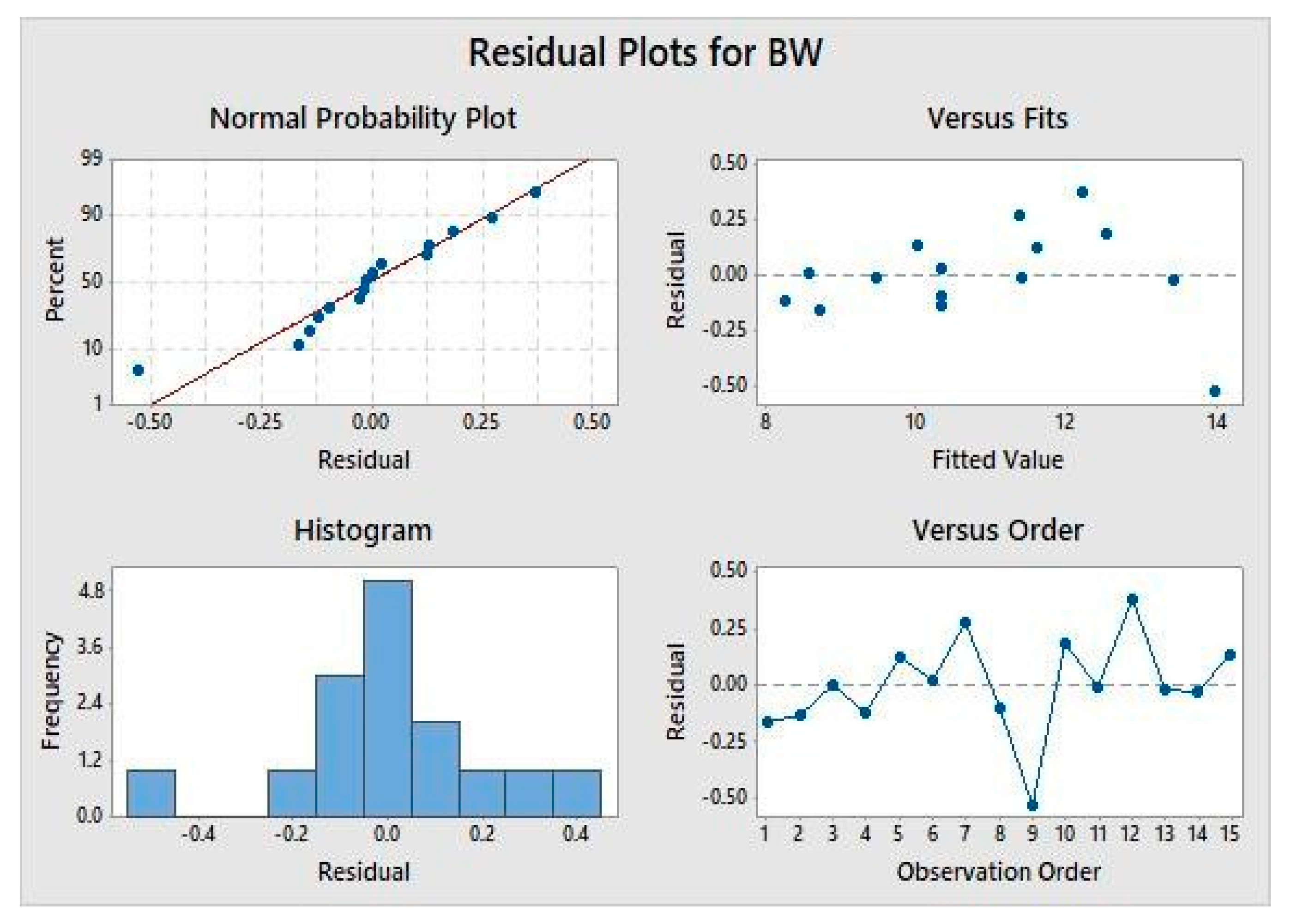 Engproc 114 00014 g004