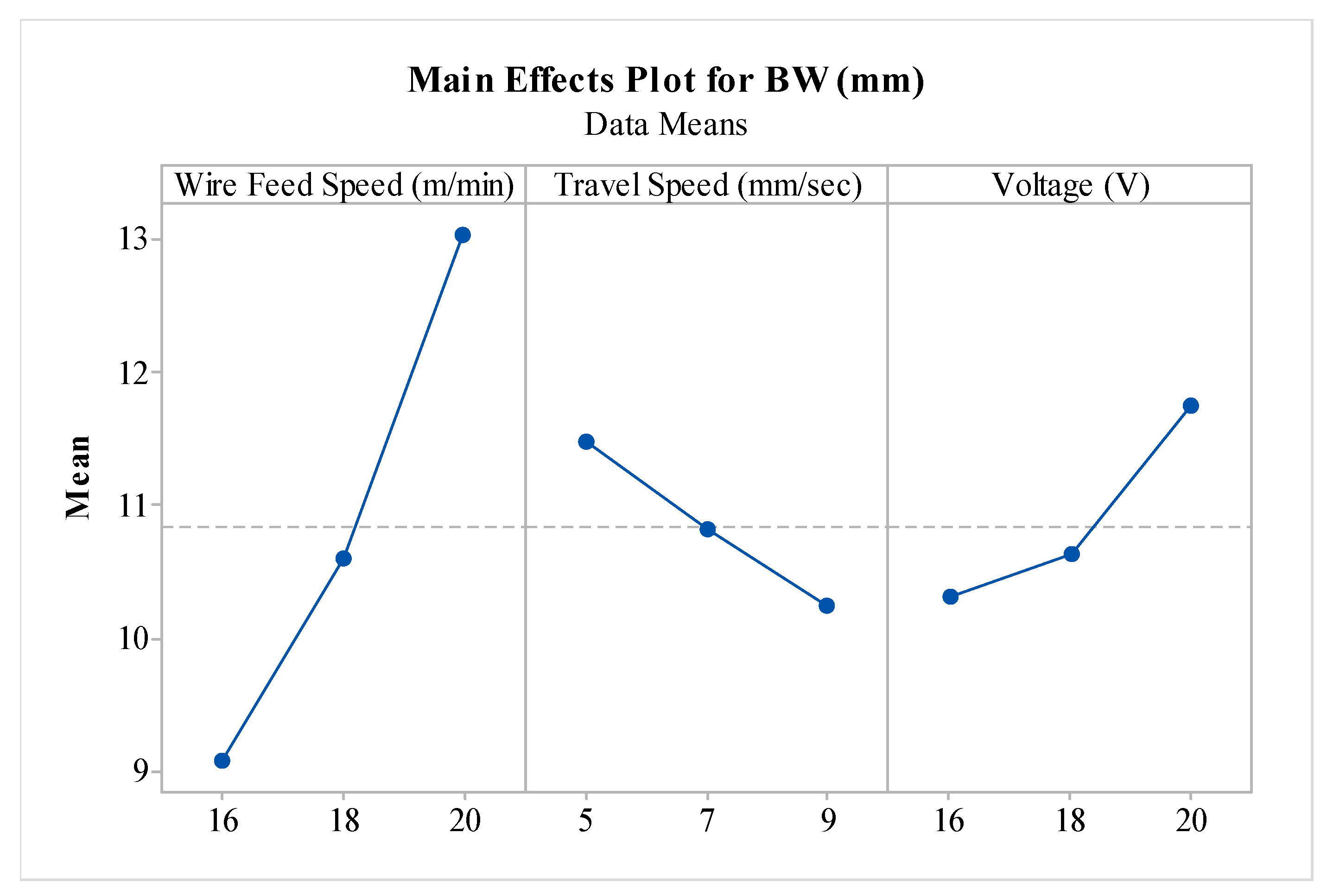 Engproc 114 00014 g005