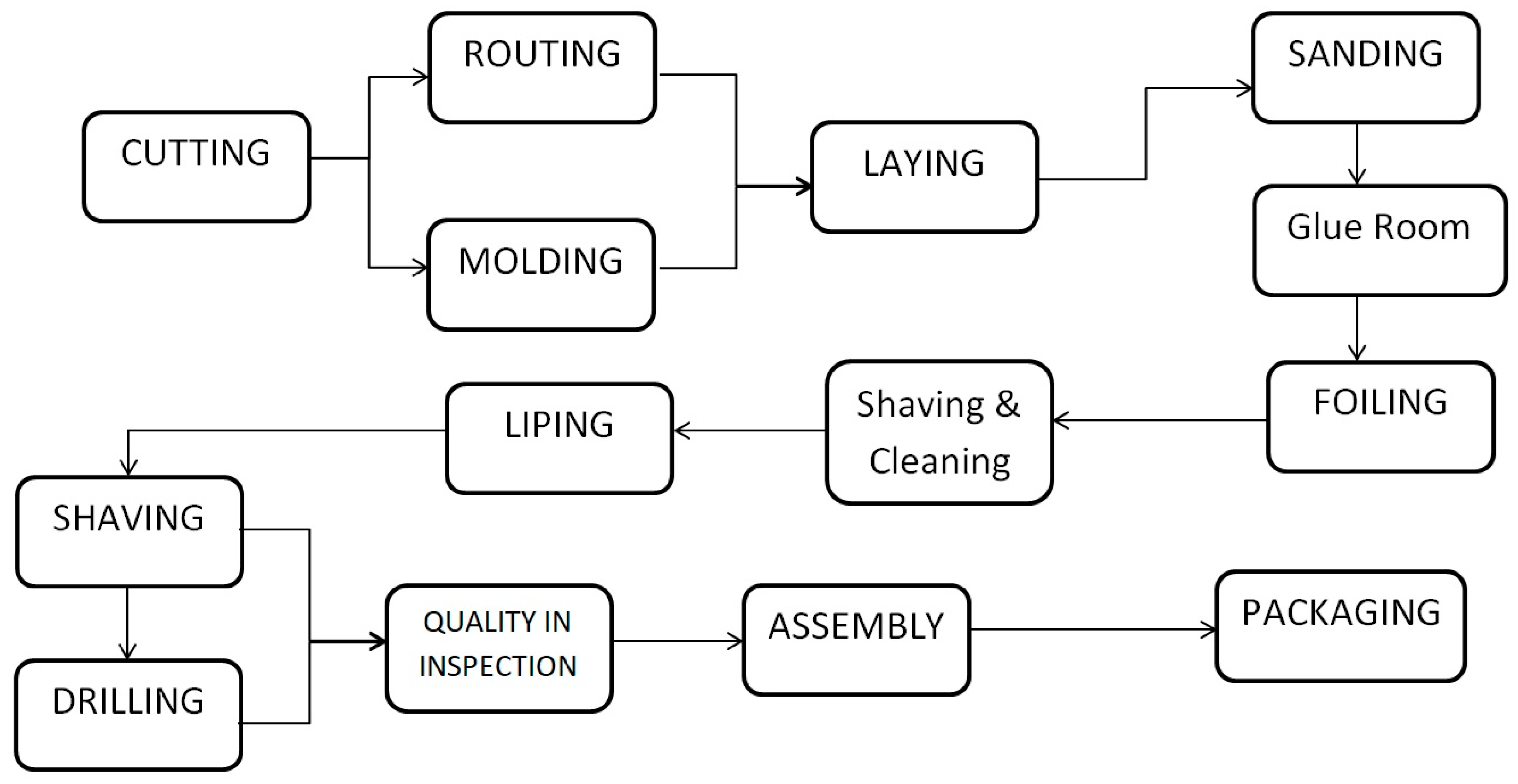 Engproc 114 00017 g001