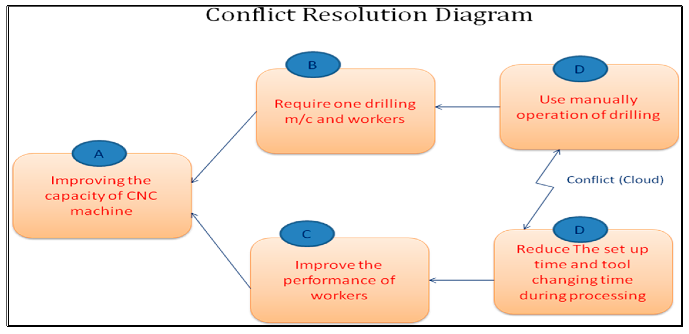 Engproc 114 00017 g003