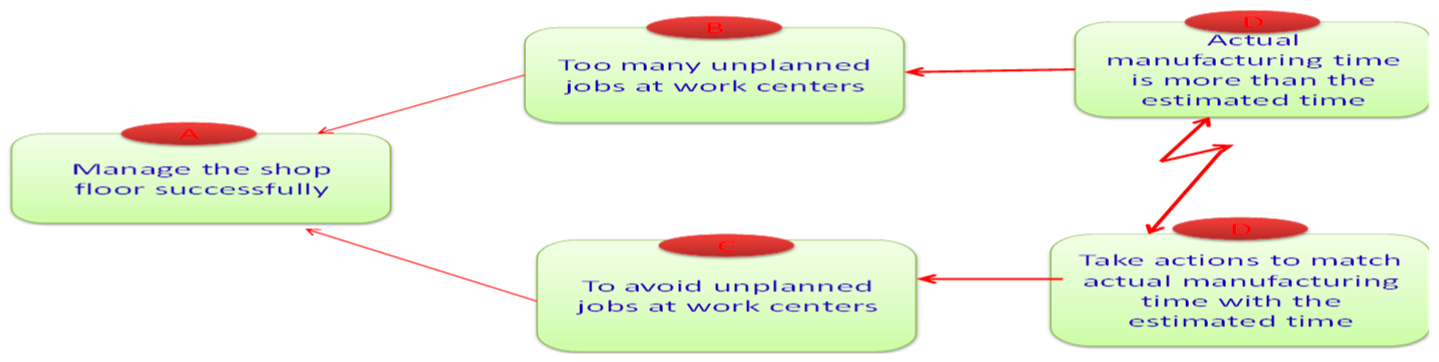 Engproc 114 00017 g005