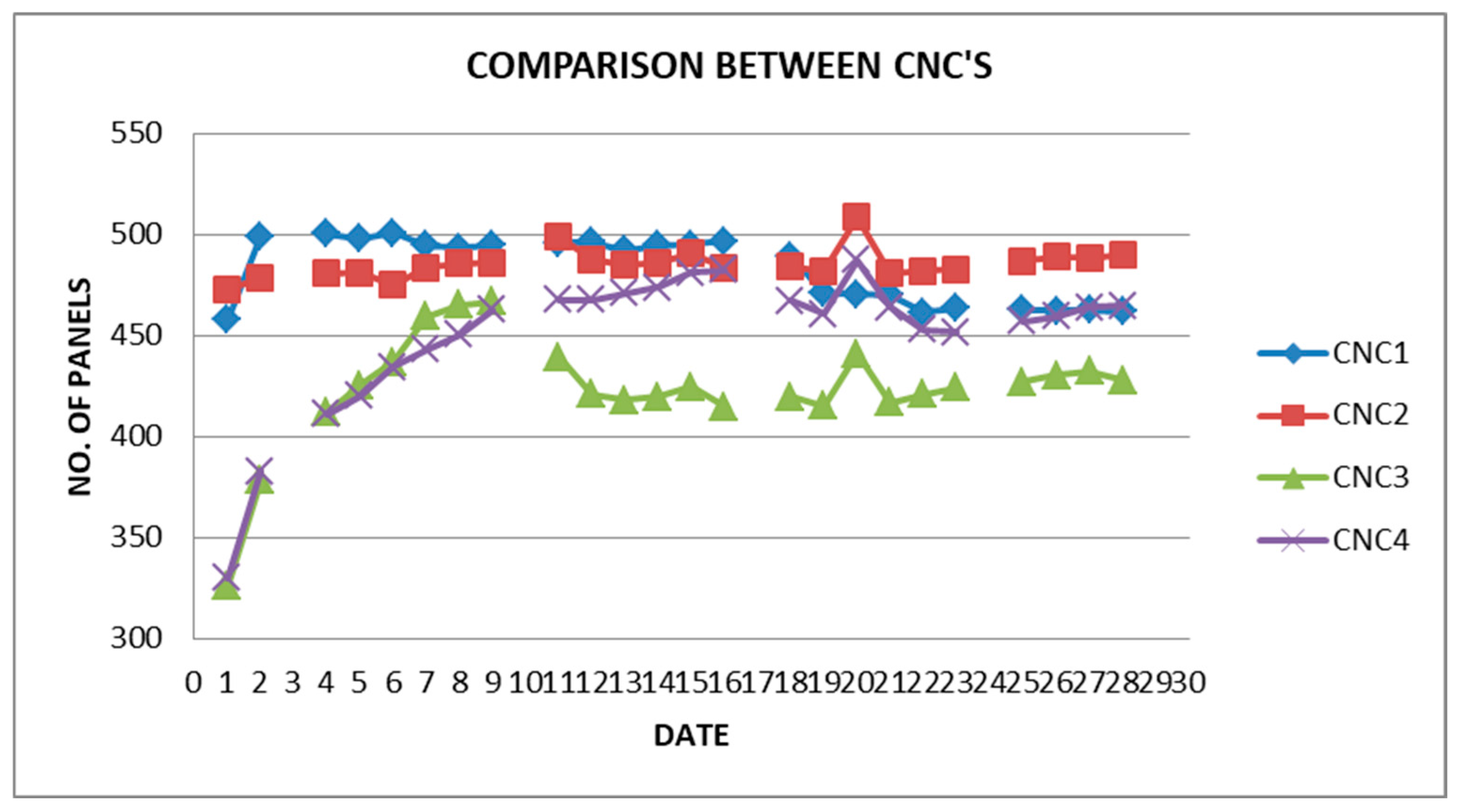 Engproc 114 00017 g009