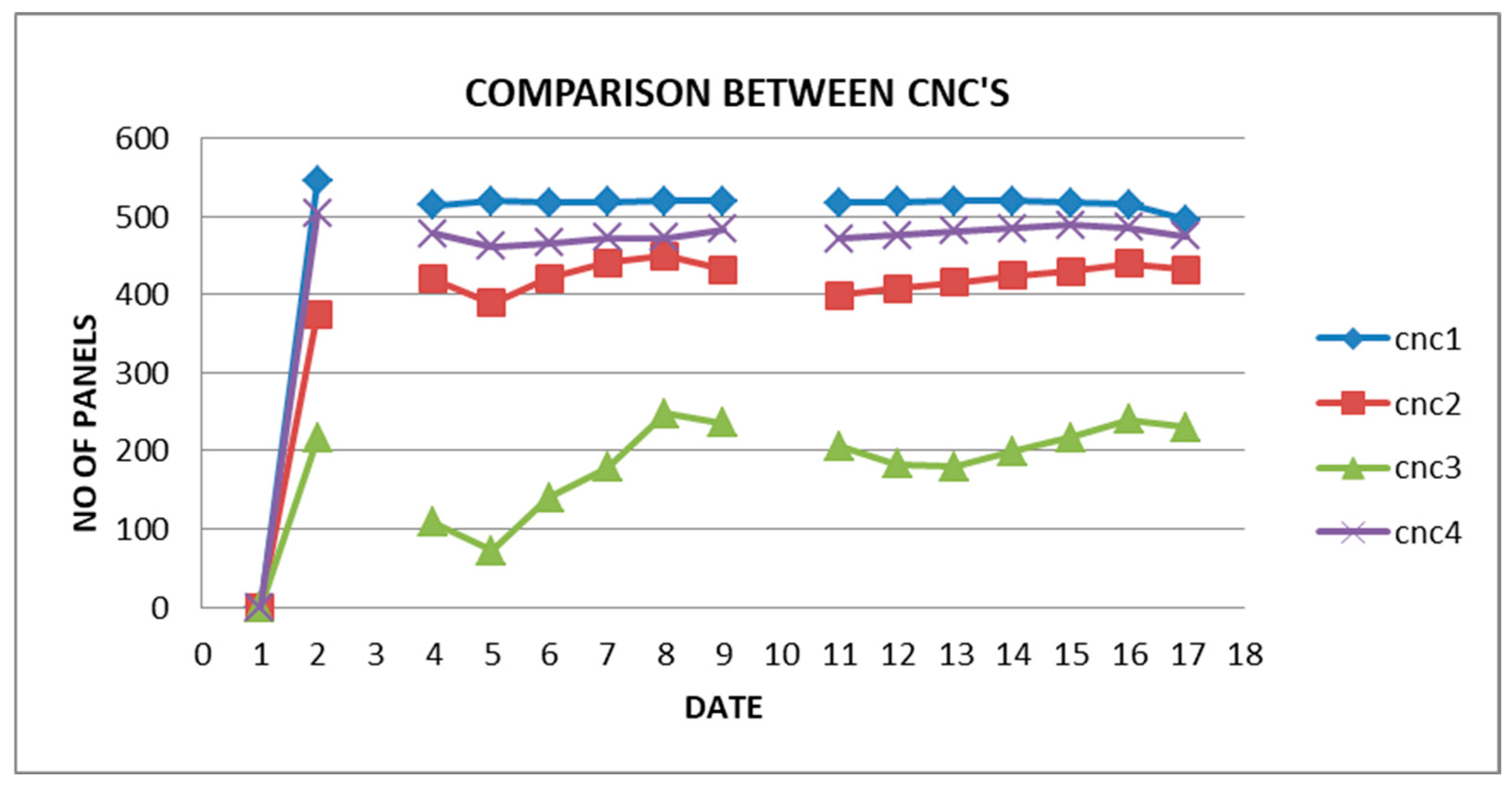 Engproc 114 00017 g010