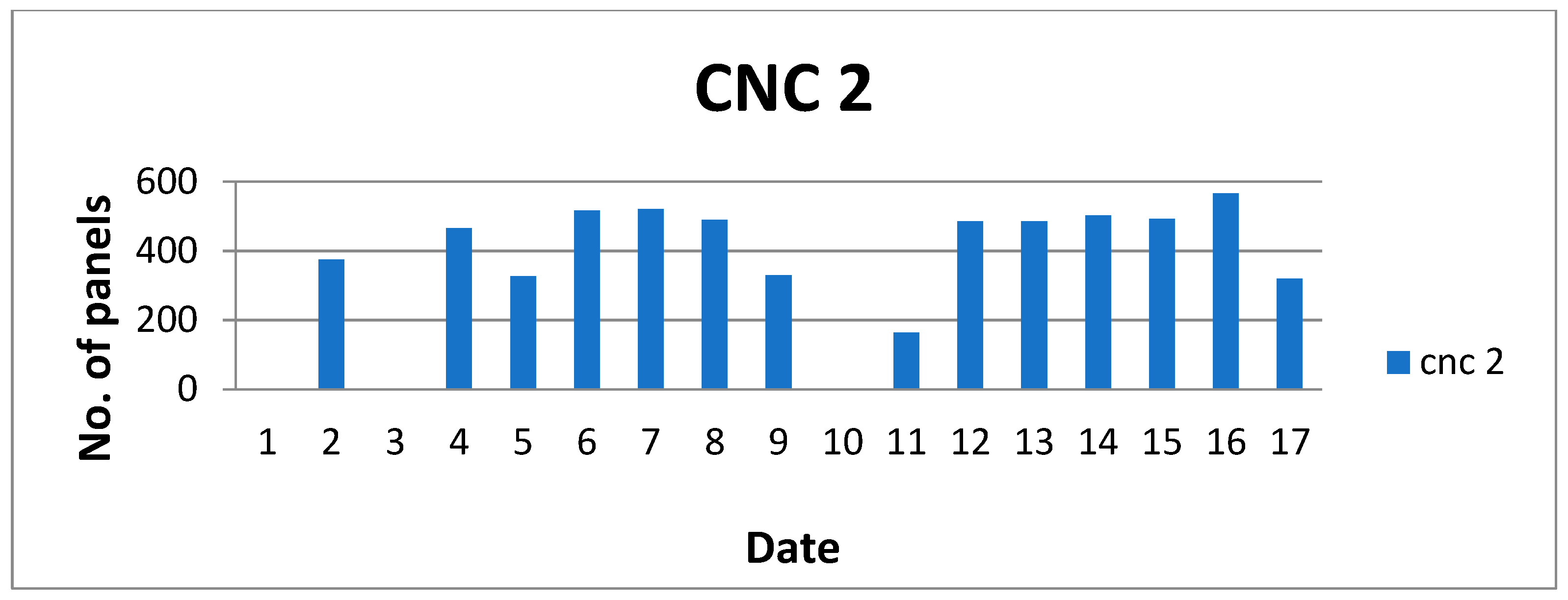 Engproc 114 00017 g012