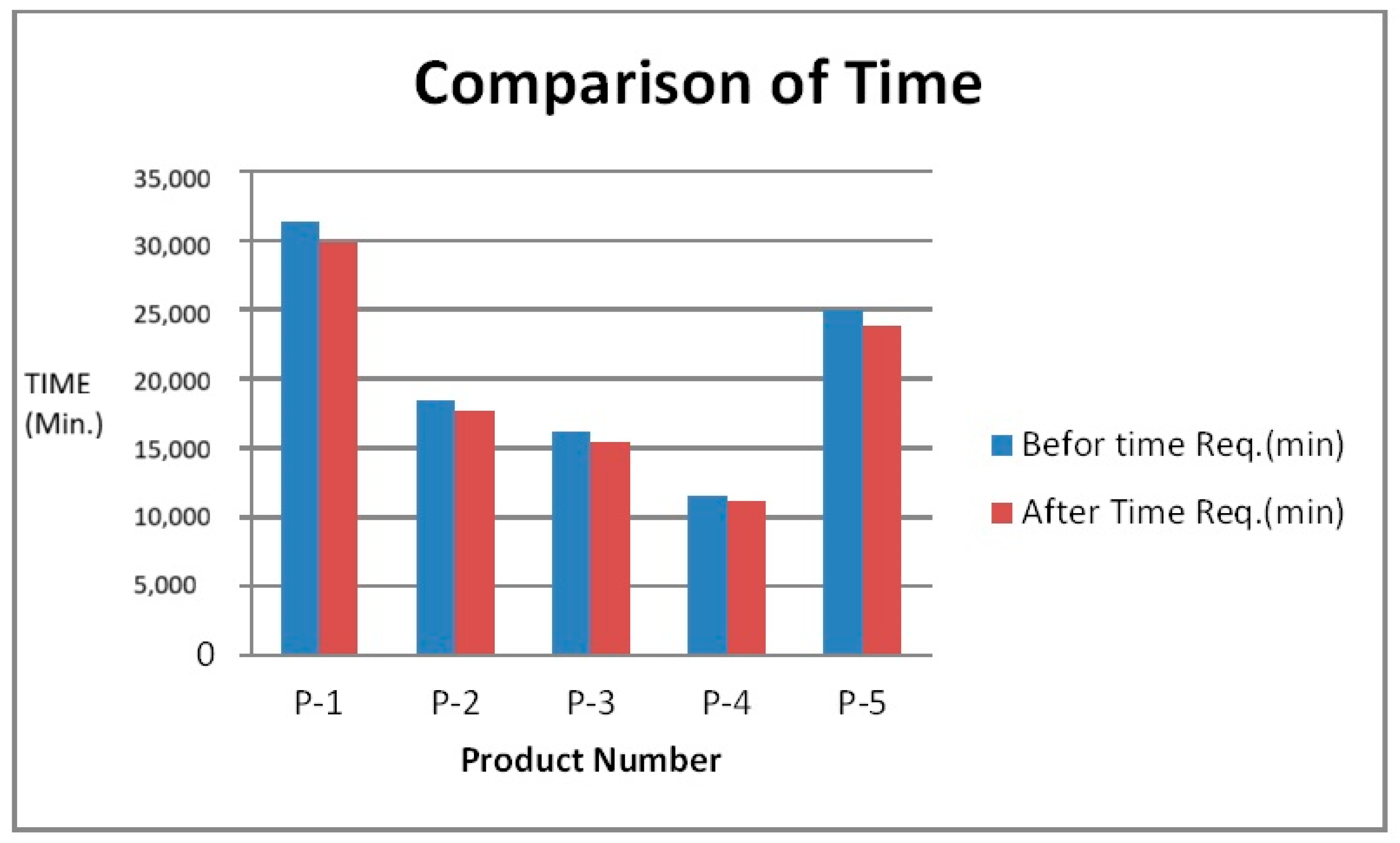 Engproc 114 00017 g015