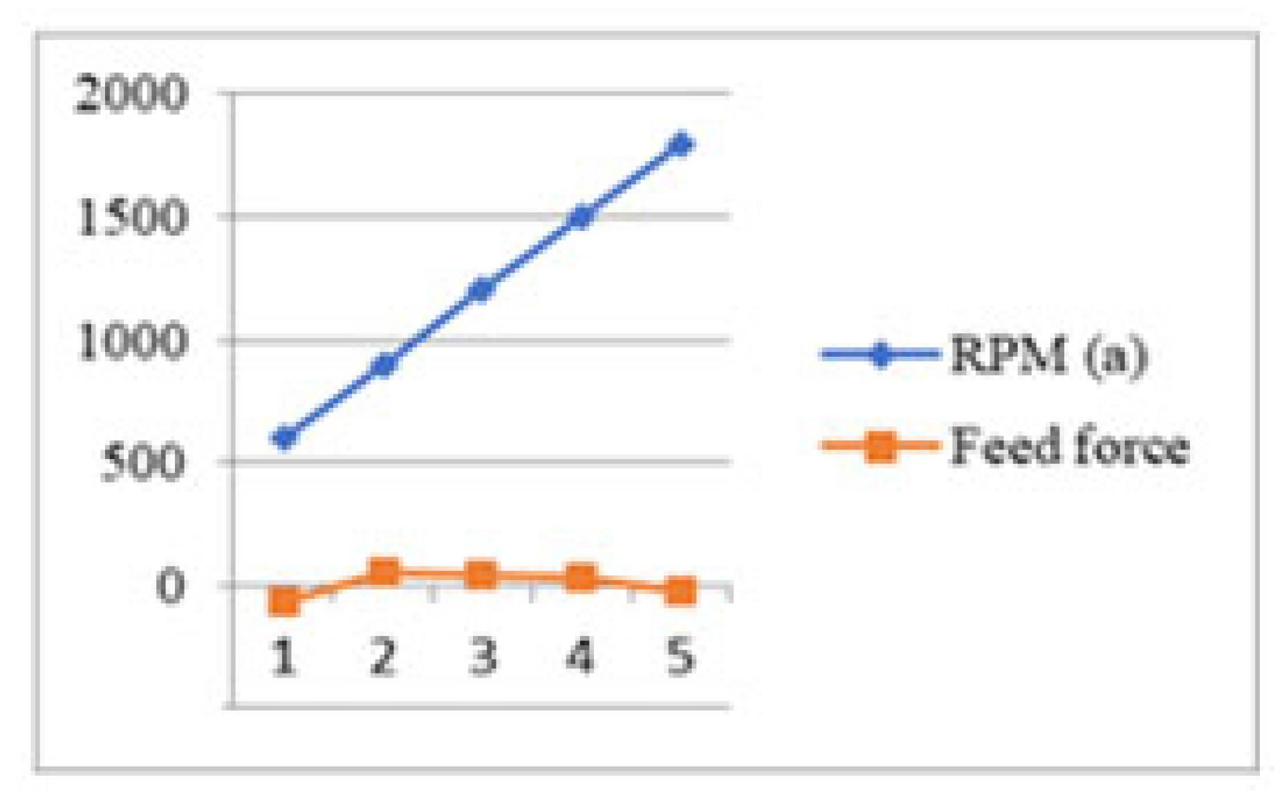 Engproc 114 00021 g005
