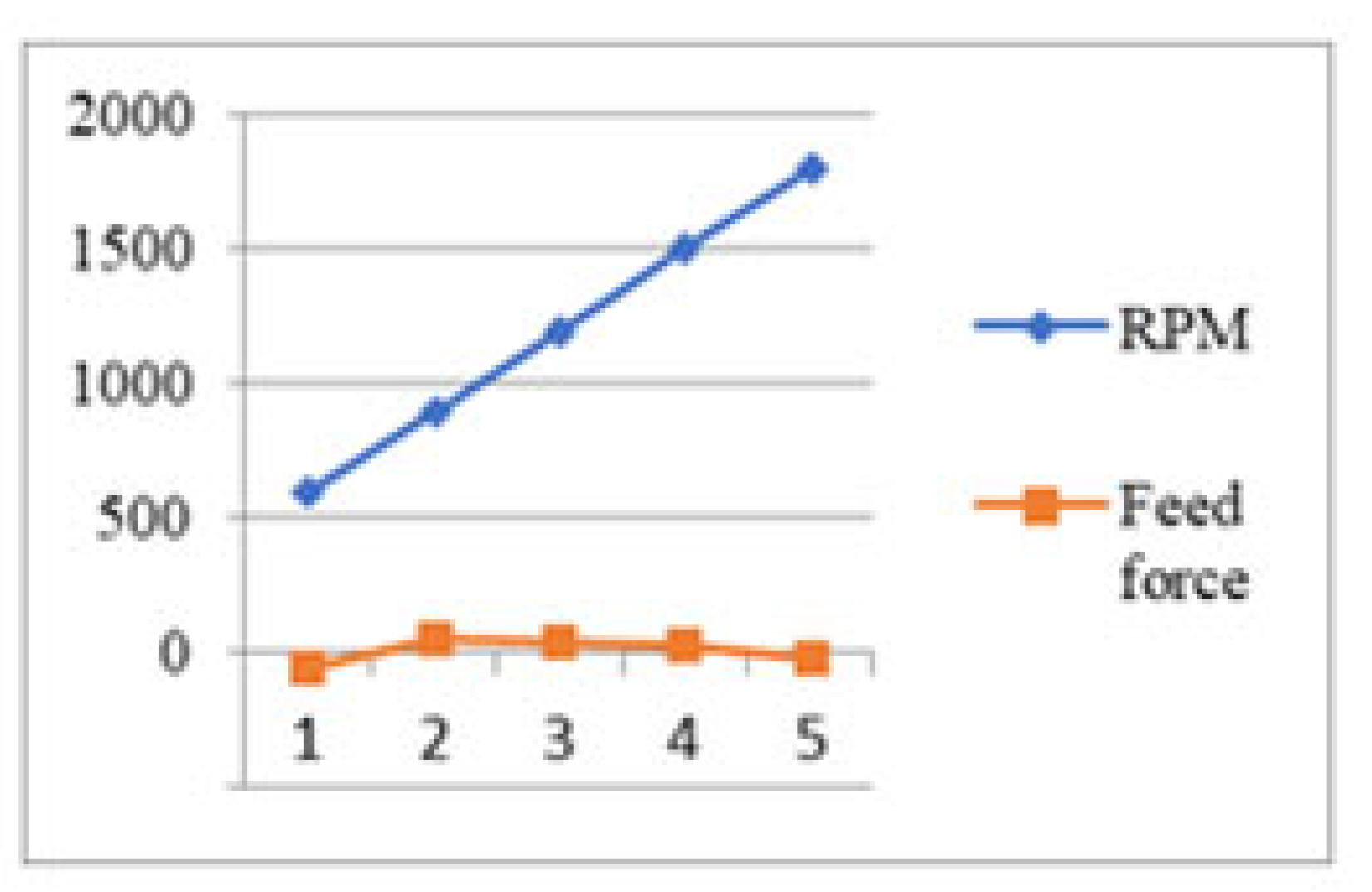 Engproc 114 00021 g009