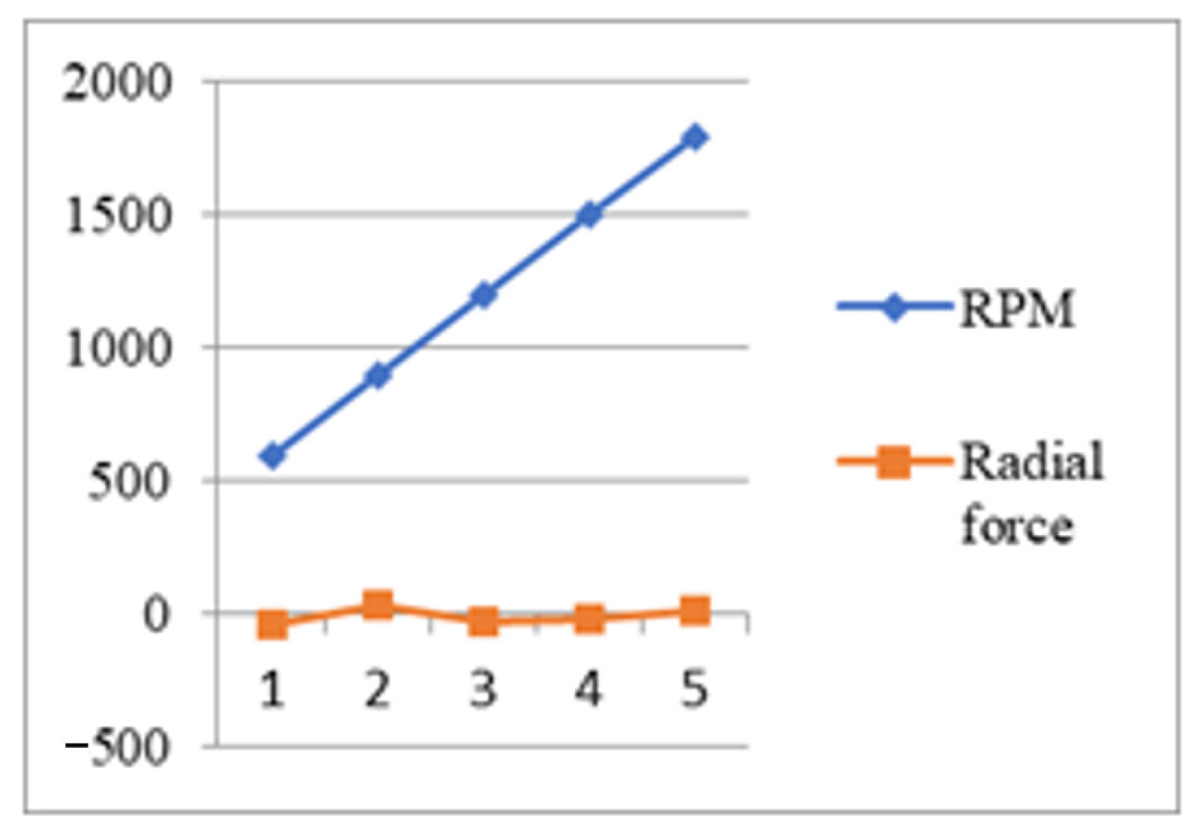 Engproc 114 00021 g010