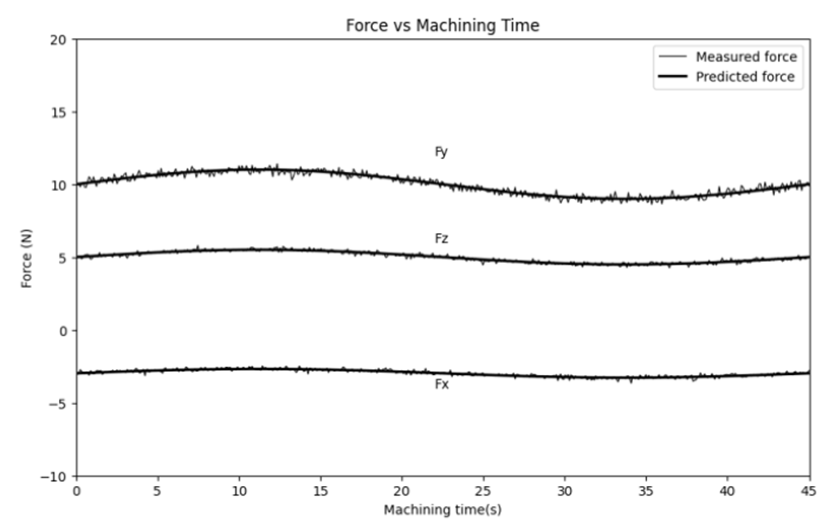 Engproc 114 00021 g011