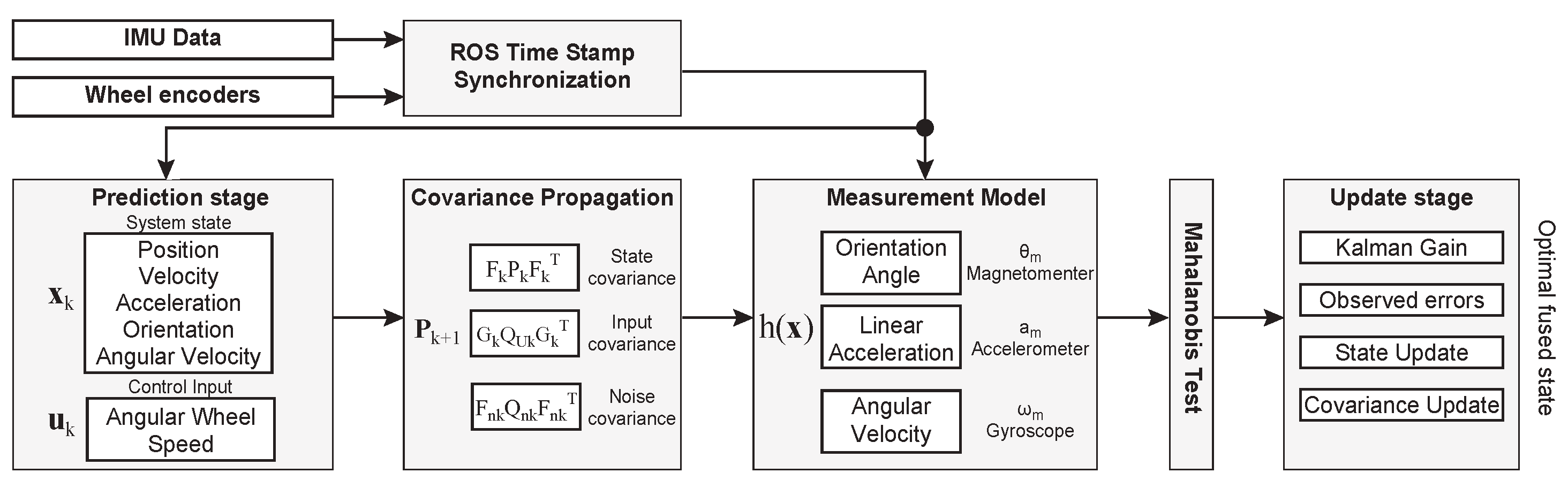 Engproc 115 00003 g001 Engproc 115 00003 g001