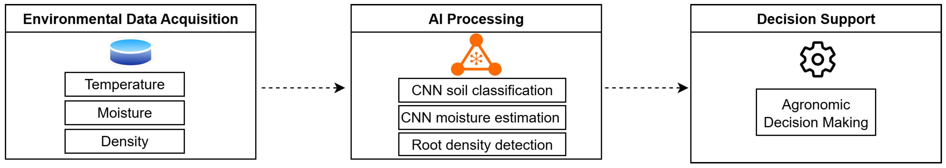 Engproc 115 00004 g001