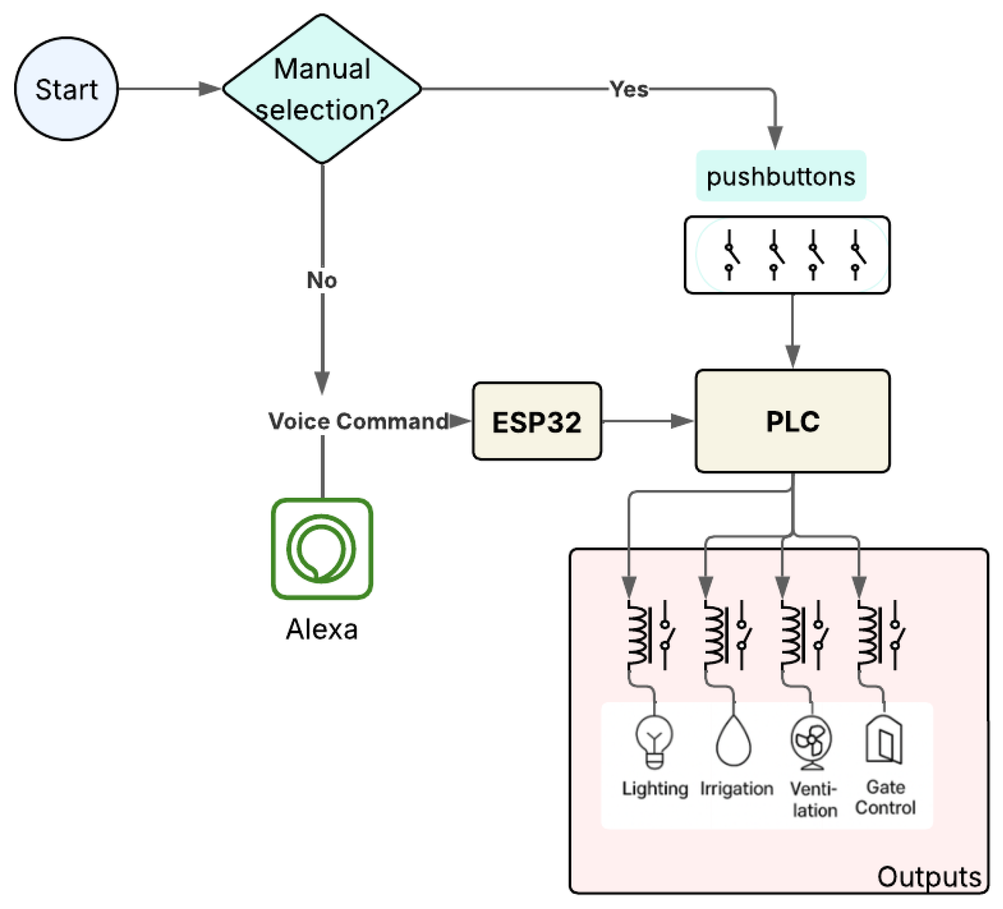 Engproc 115 00007 g002