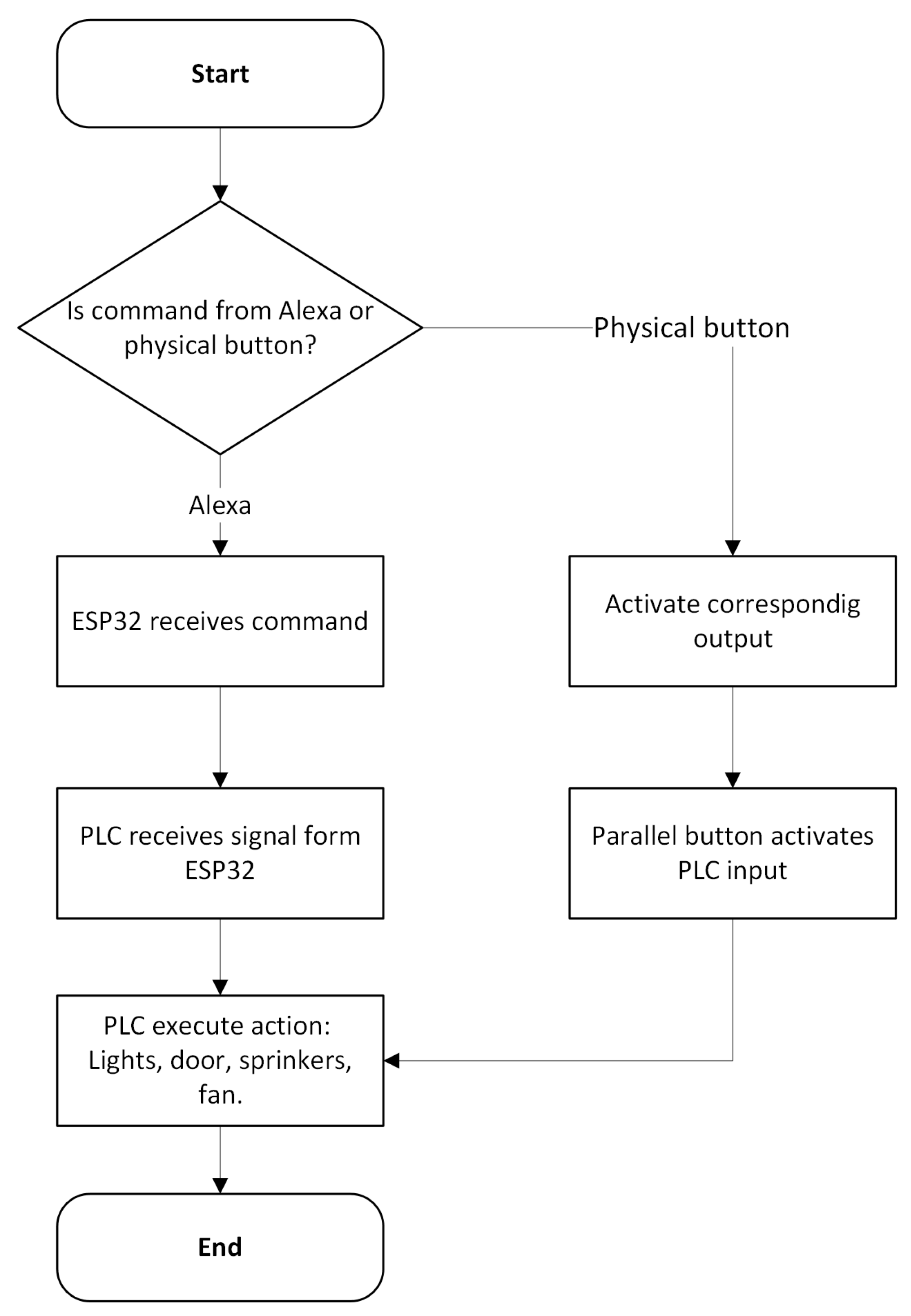 Engproc 115 00007 g004