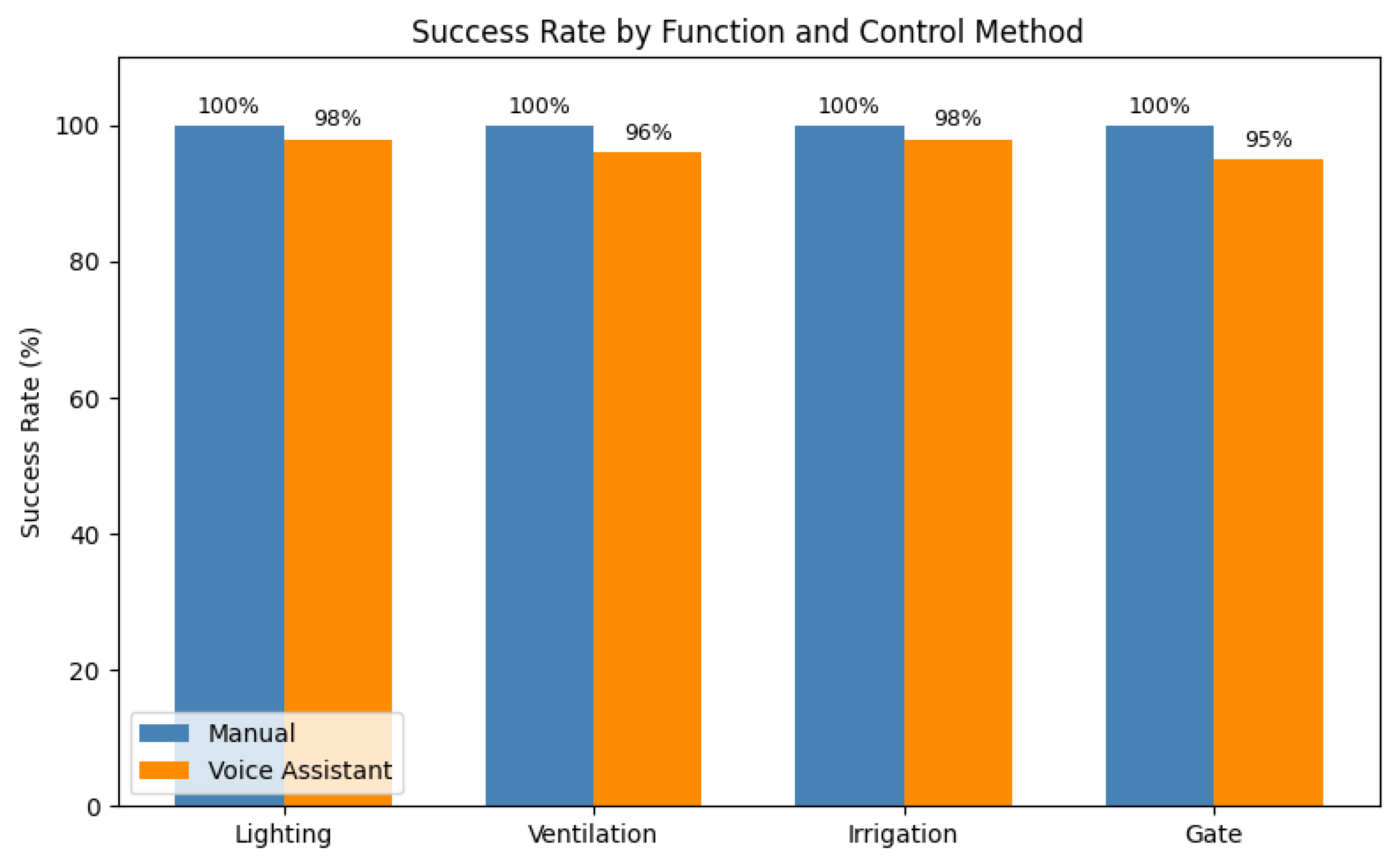 Engproc 115 00007 g005