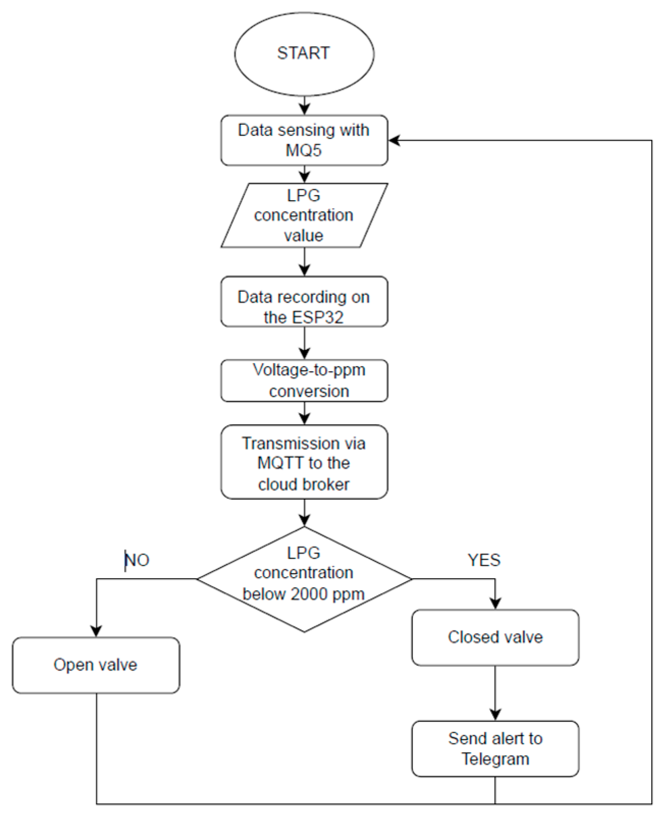 Engproc 115 00009 g001 Engproc 115 00009 g001