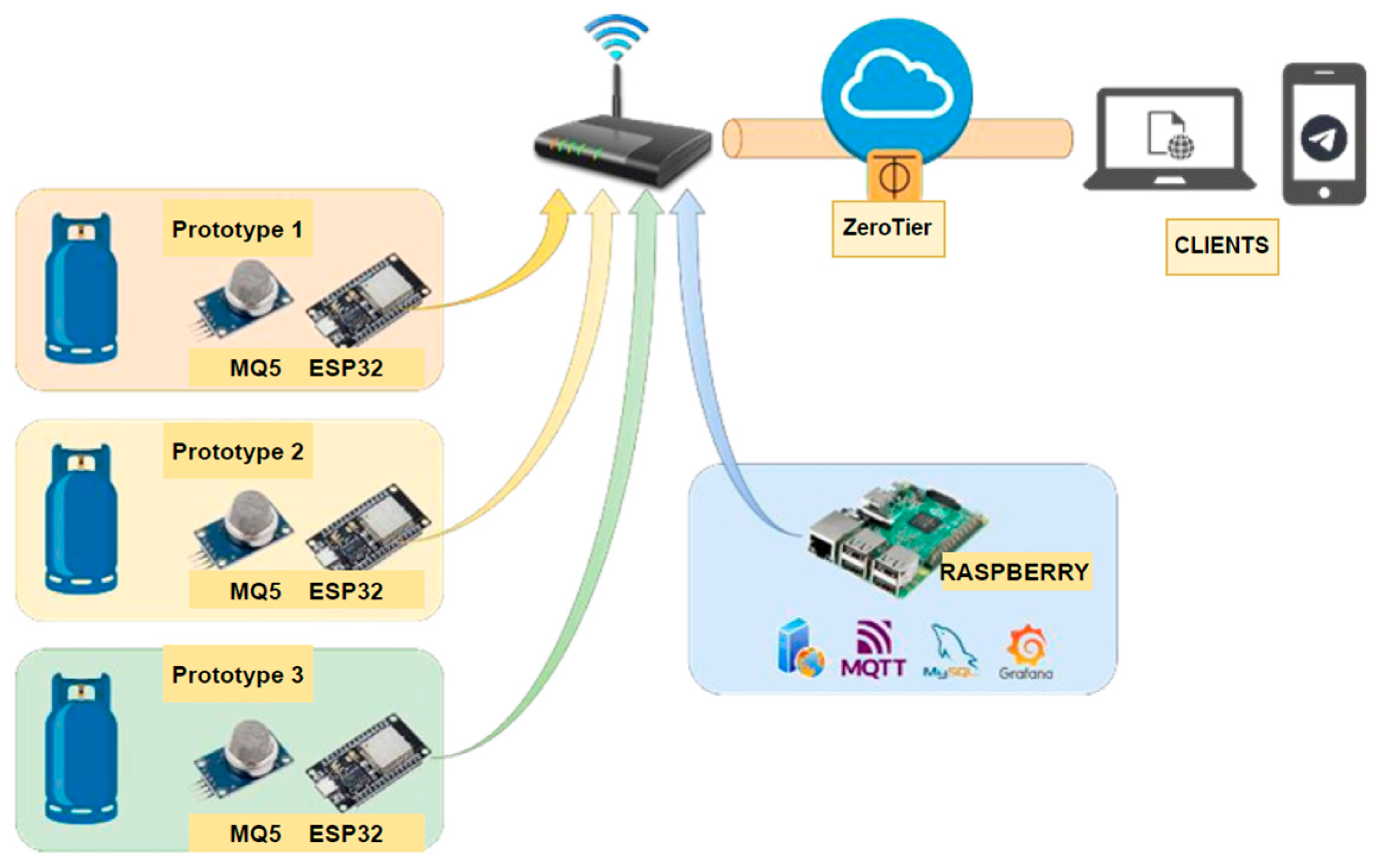 Engproc 115 00009 g002 Engproc 115 00009 g002