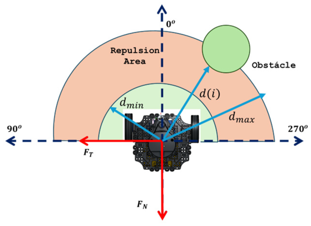 Engproc 115 00010 g002