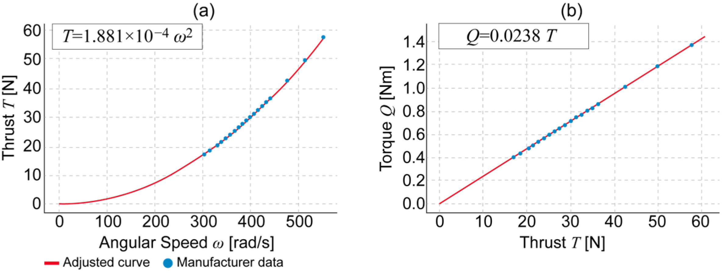 Engproc 115 00012 g003