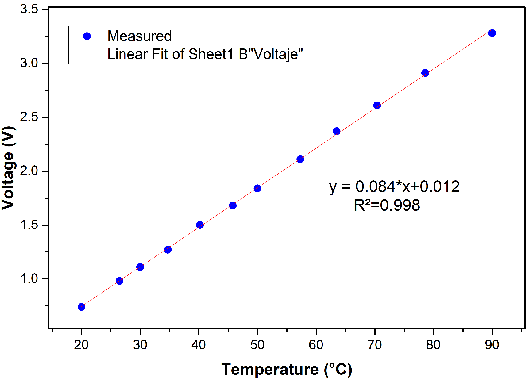 Engproc 115 00013 g005
