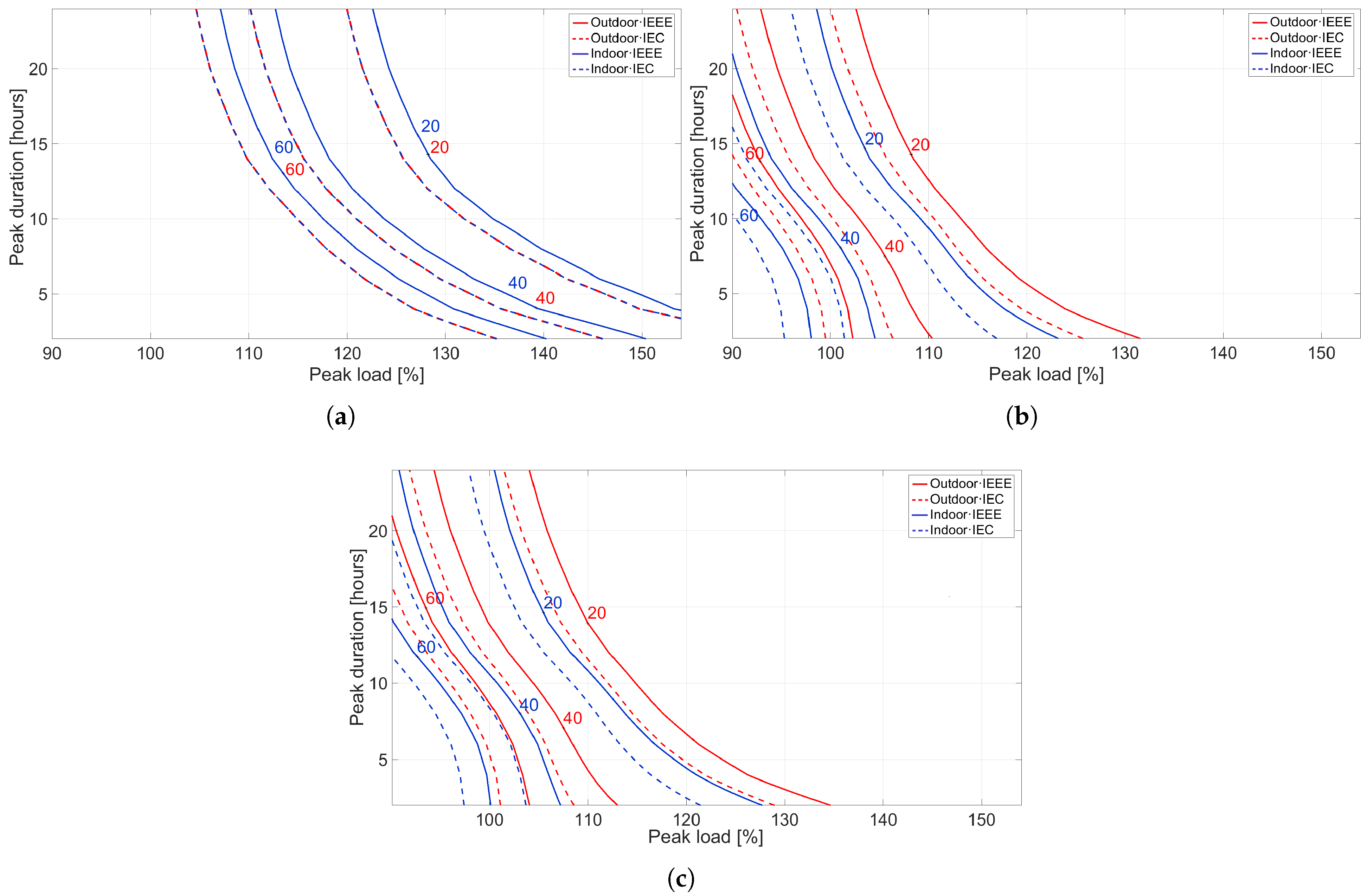 Engproc 115 00016 g002