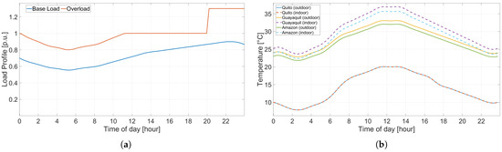 Engproc 115 00016 g0a1