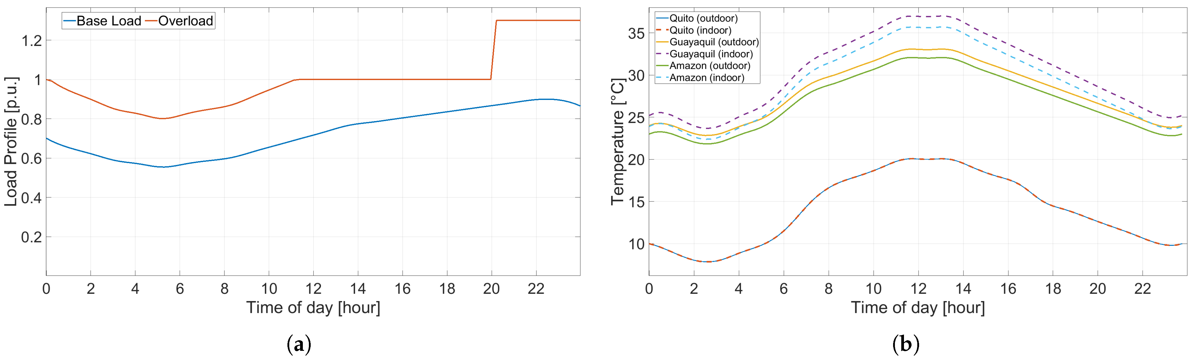 Engproc 115 00016 g0a1