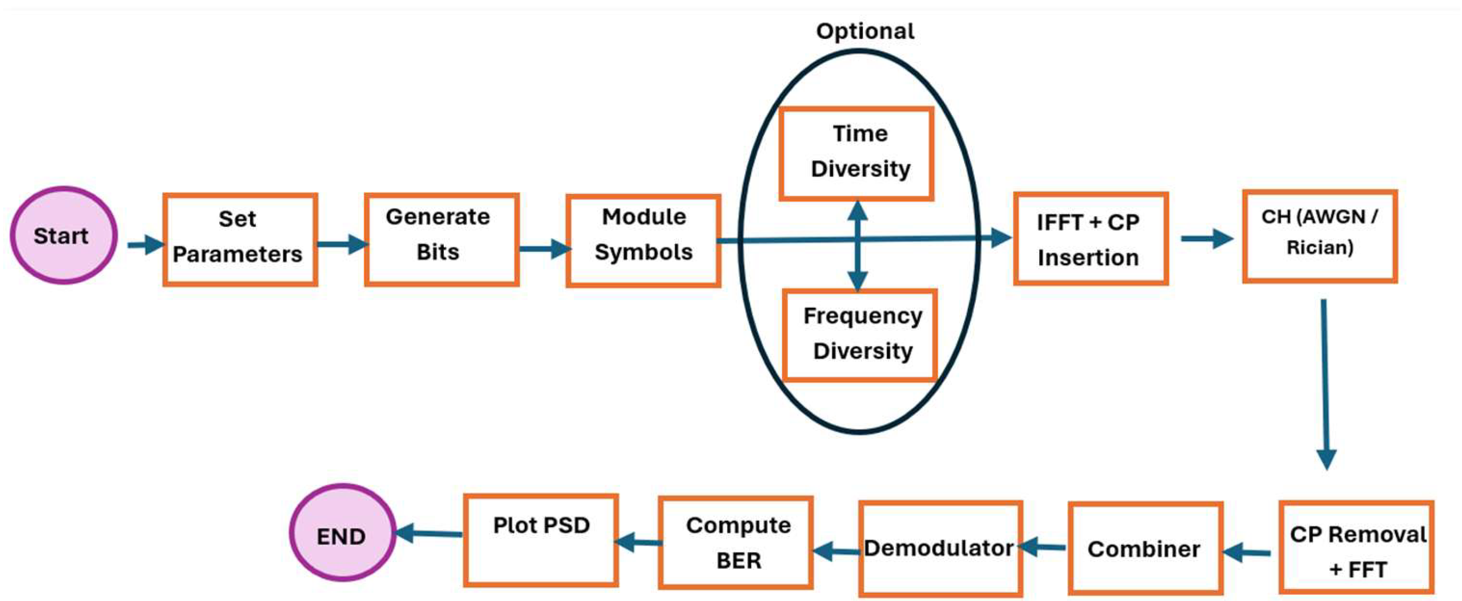 Engproc 115 00019 g002