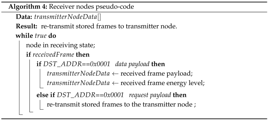 Engproc 115 00020 i004