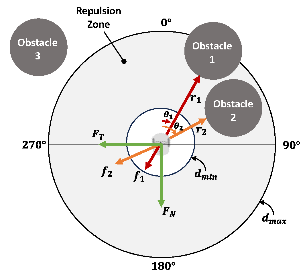 Engproc 115 00022 g003