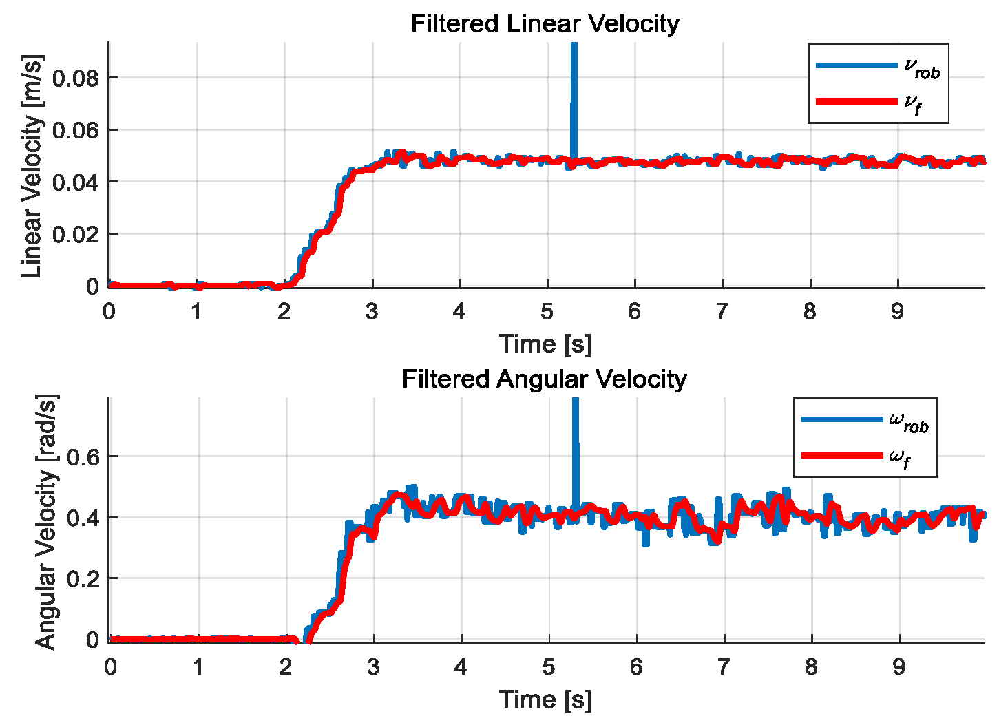 Engproc 115 00022 g004