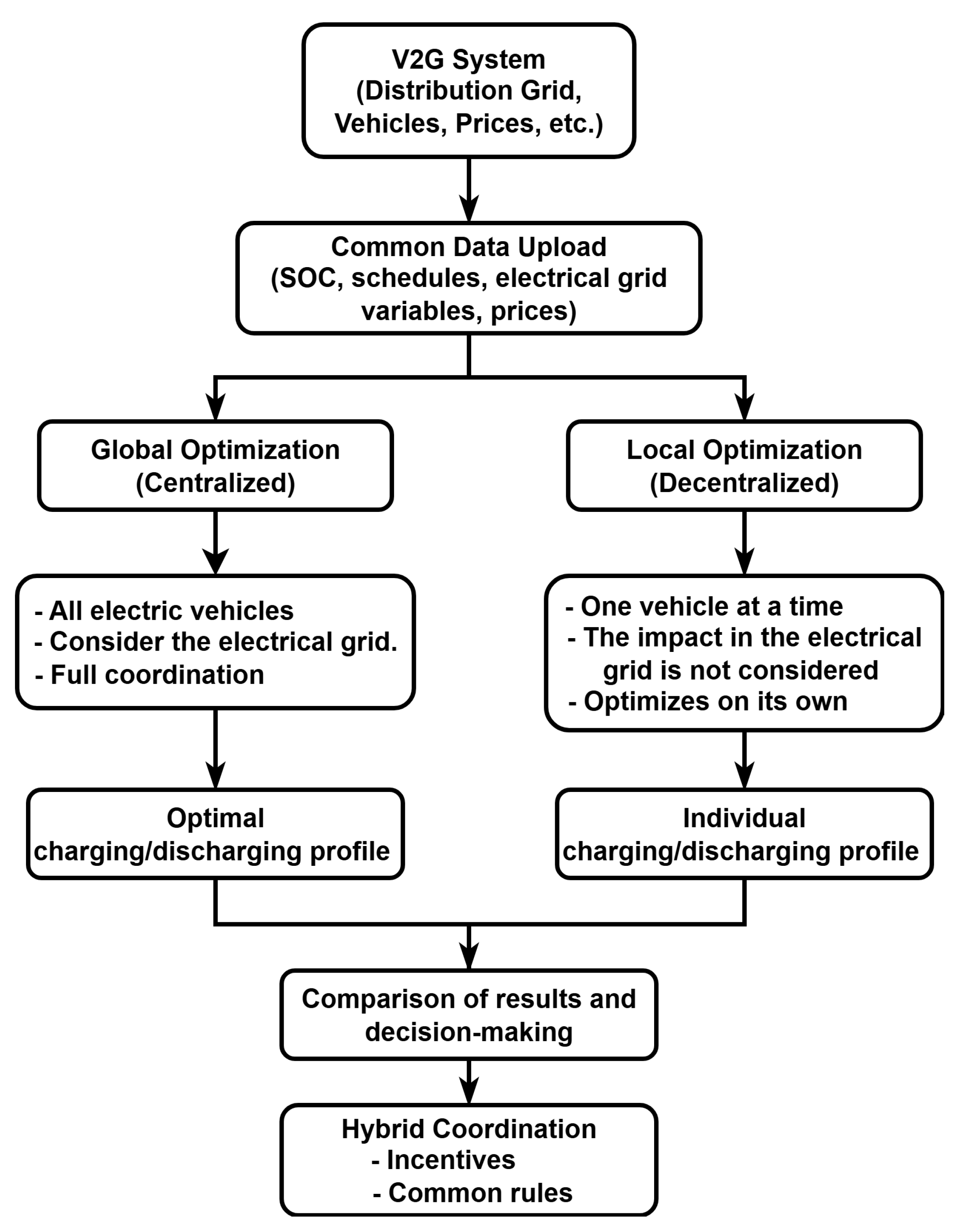 Engproc 115 00025 g004 Engproc 115 00025 g004