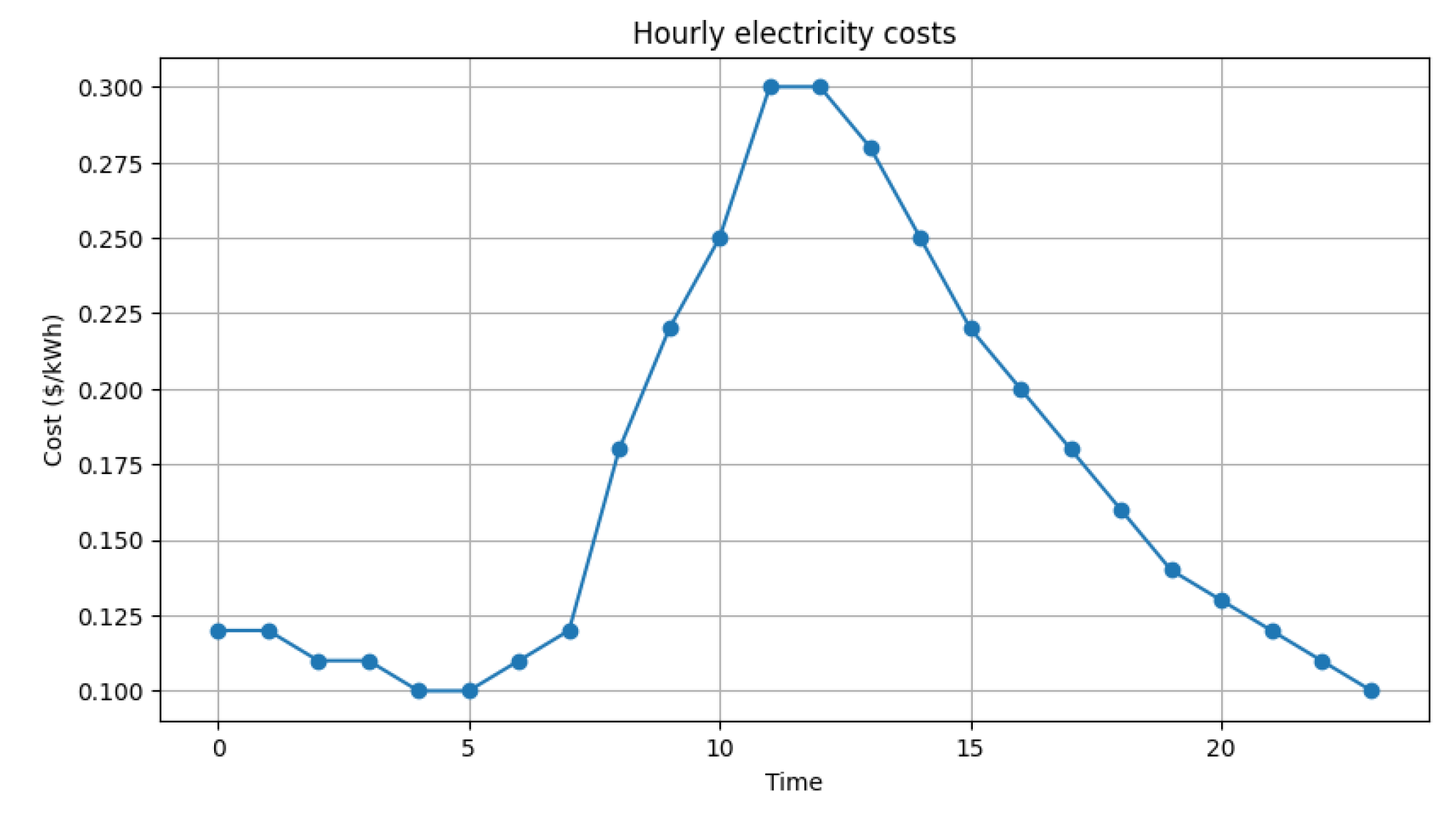 Engproc 115 00025 g007 Engproc 115 00025 g007