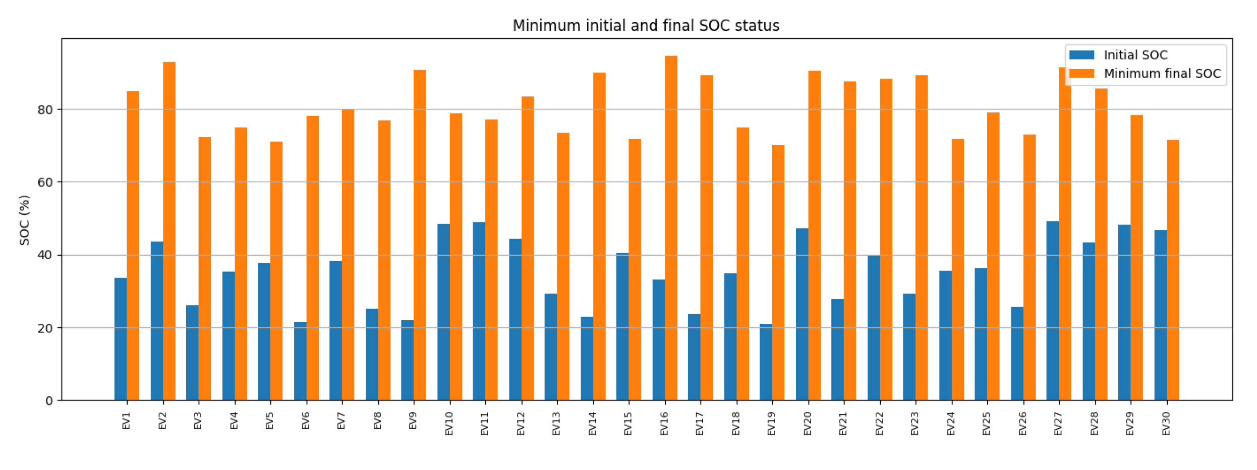 Engproc 115 00025 g008 Engproc 115 00025 g008