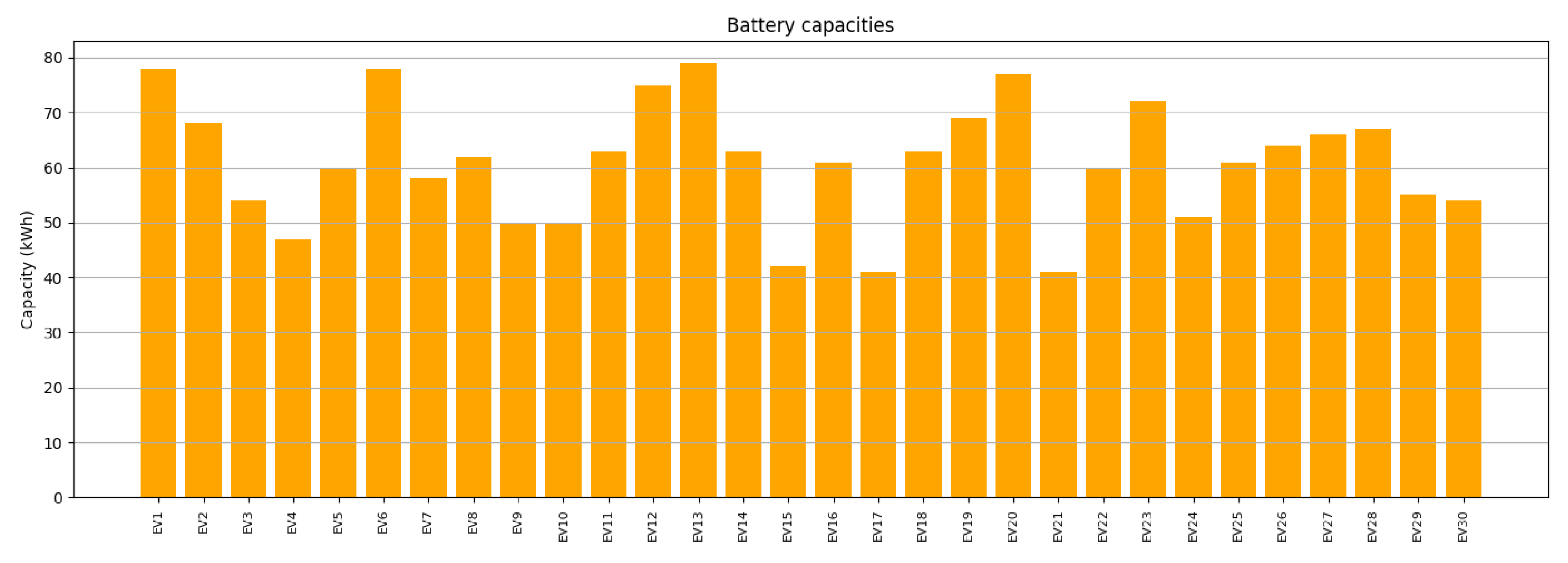 Engproc 115 00025 g009 Engproc 115 00025 g009