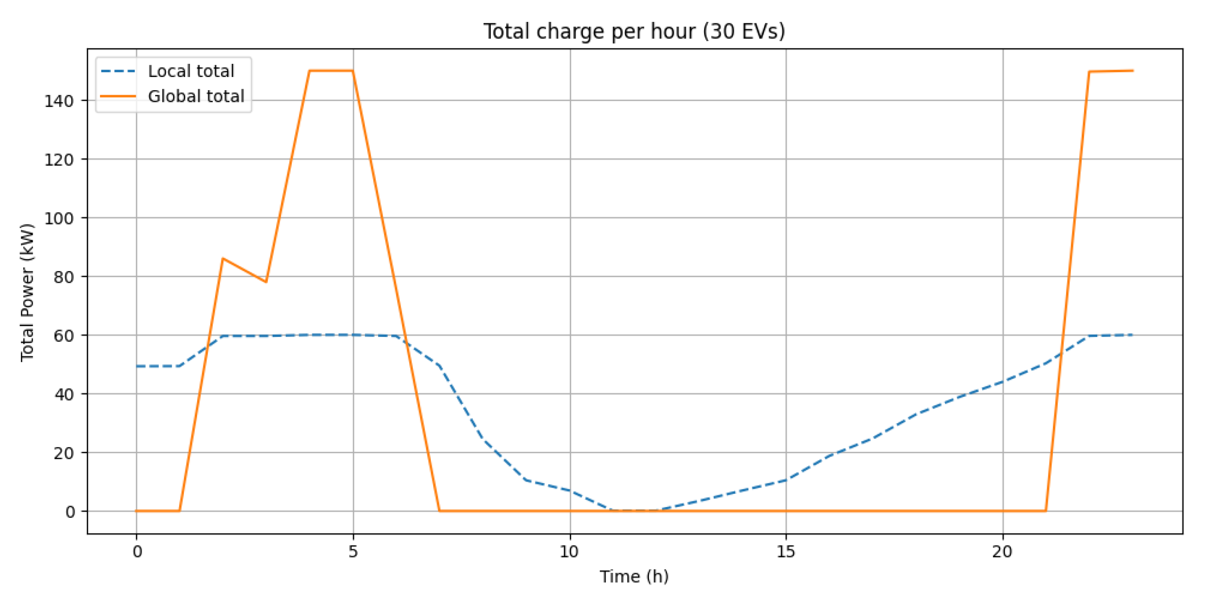 Engproc 115 00025 g011 Engproc 115 00025 g011