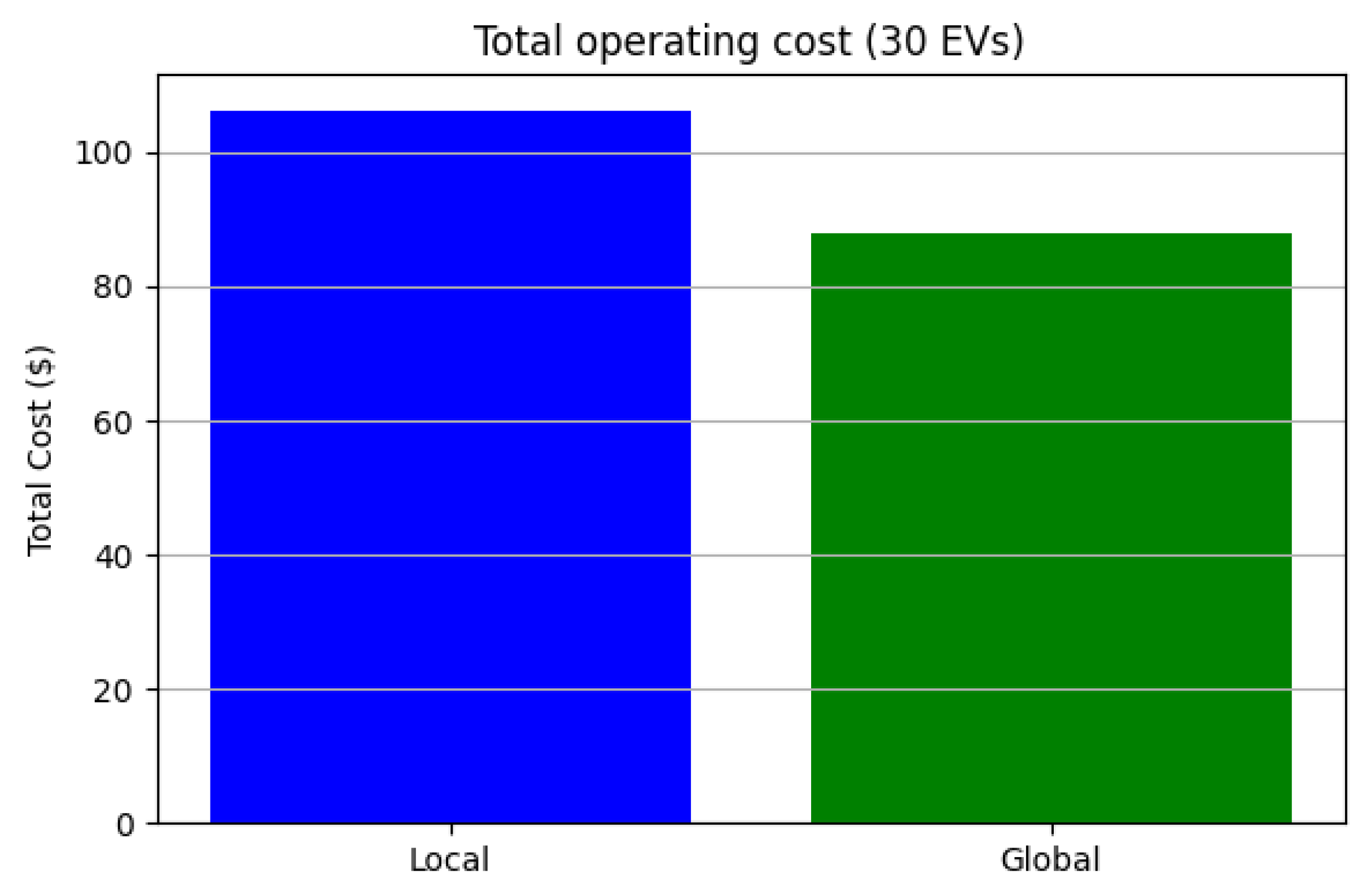 Engproc 115 00025 g012 Engproc 115 00025 g012