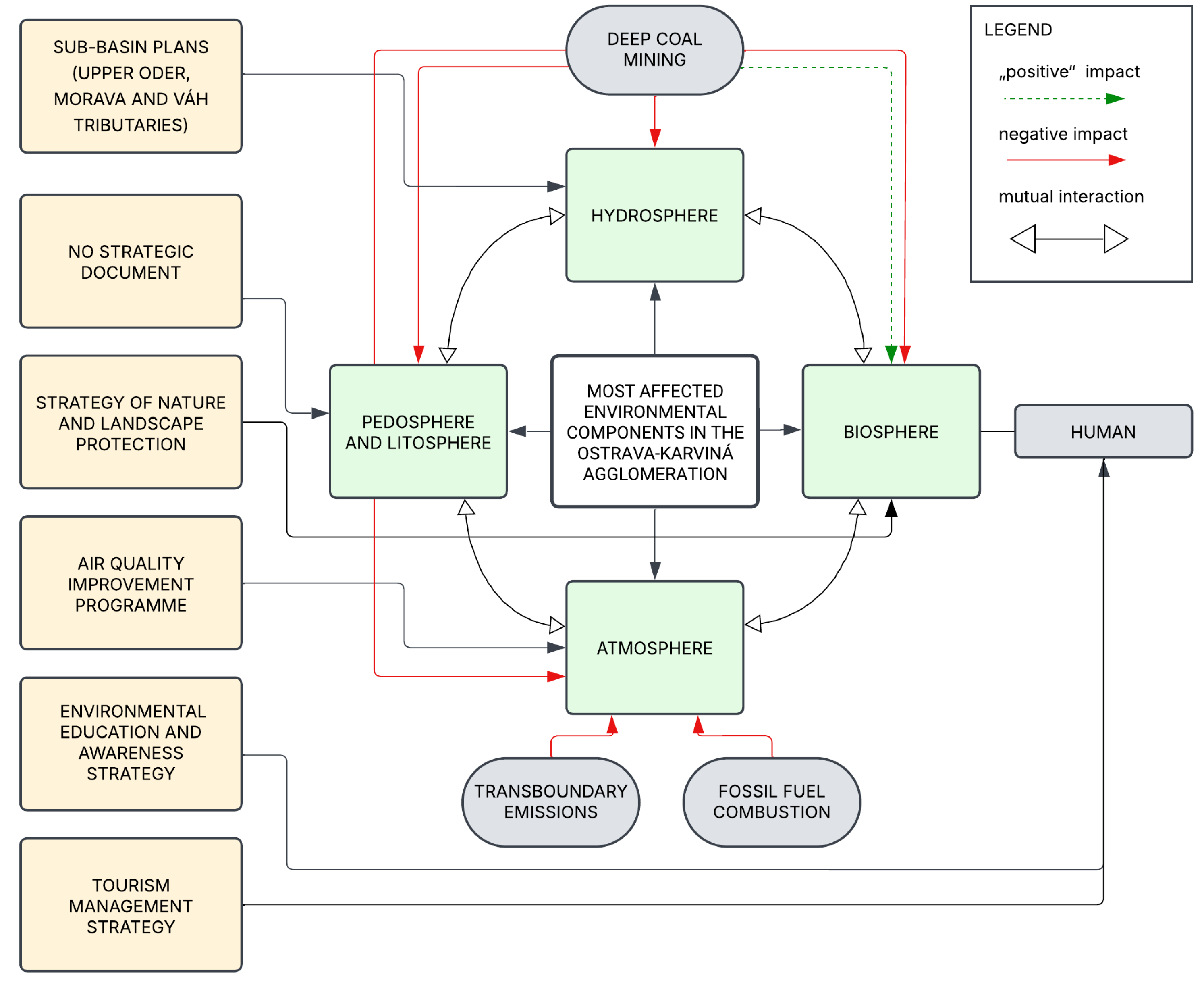 Engproc 116 00012 sch001 Engproc 116 00012 sch001