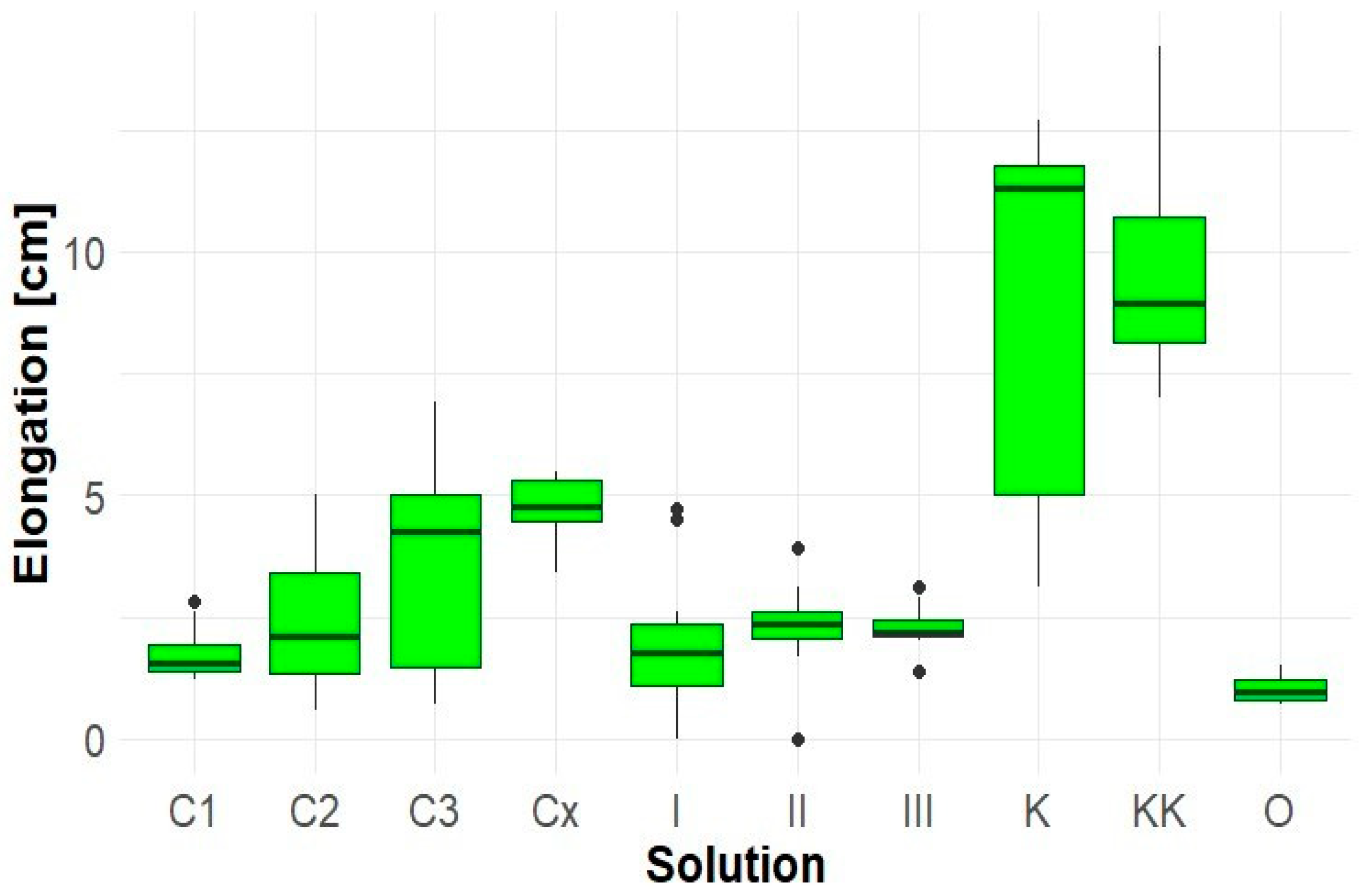 Engproc 116 00015 g003