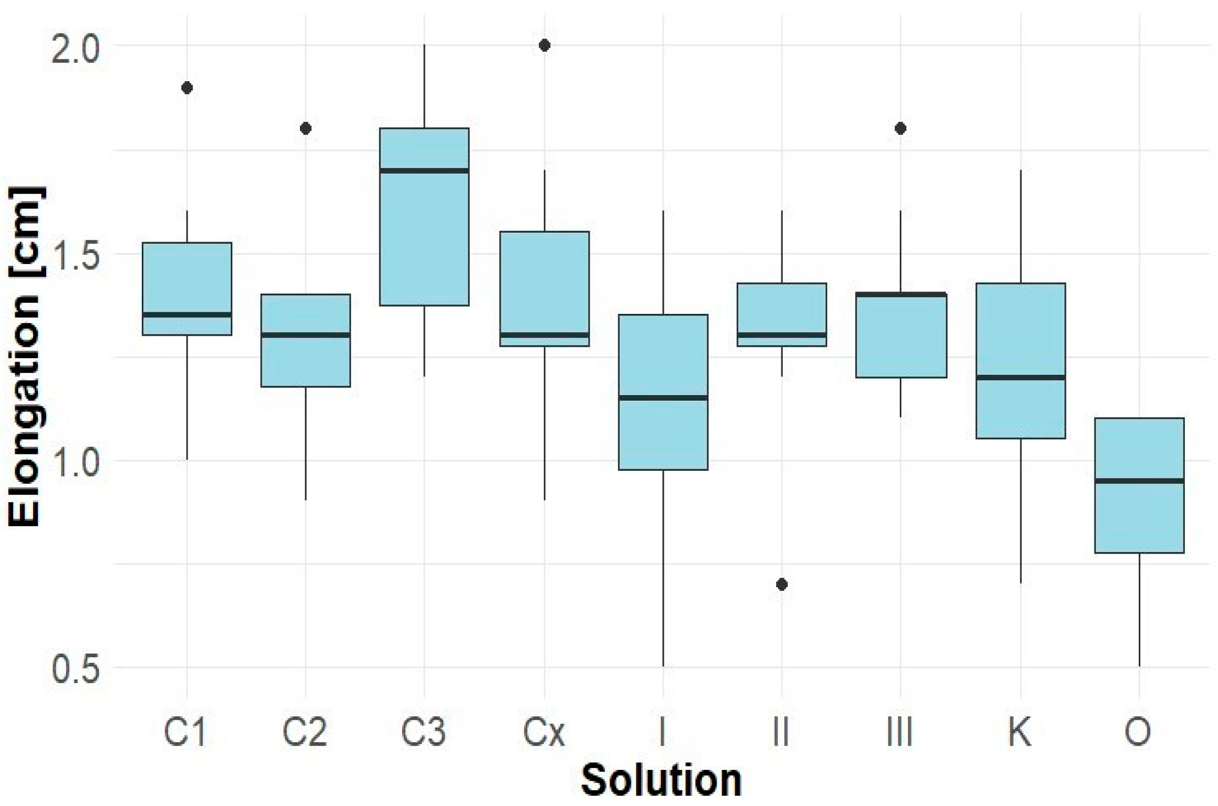 Engproc 116 00015 g006