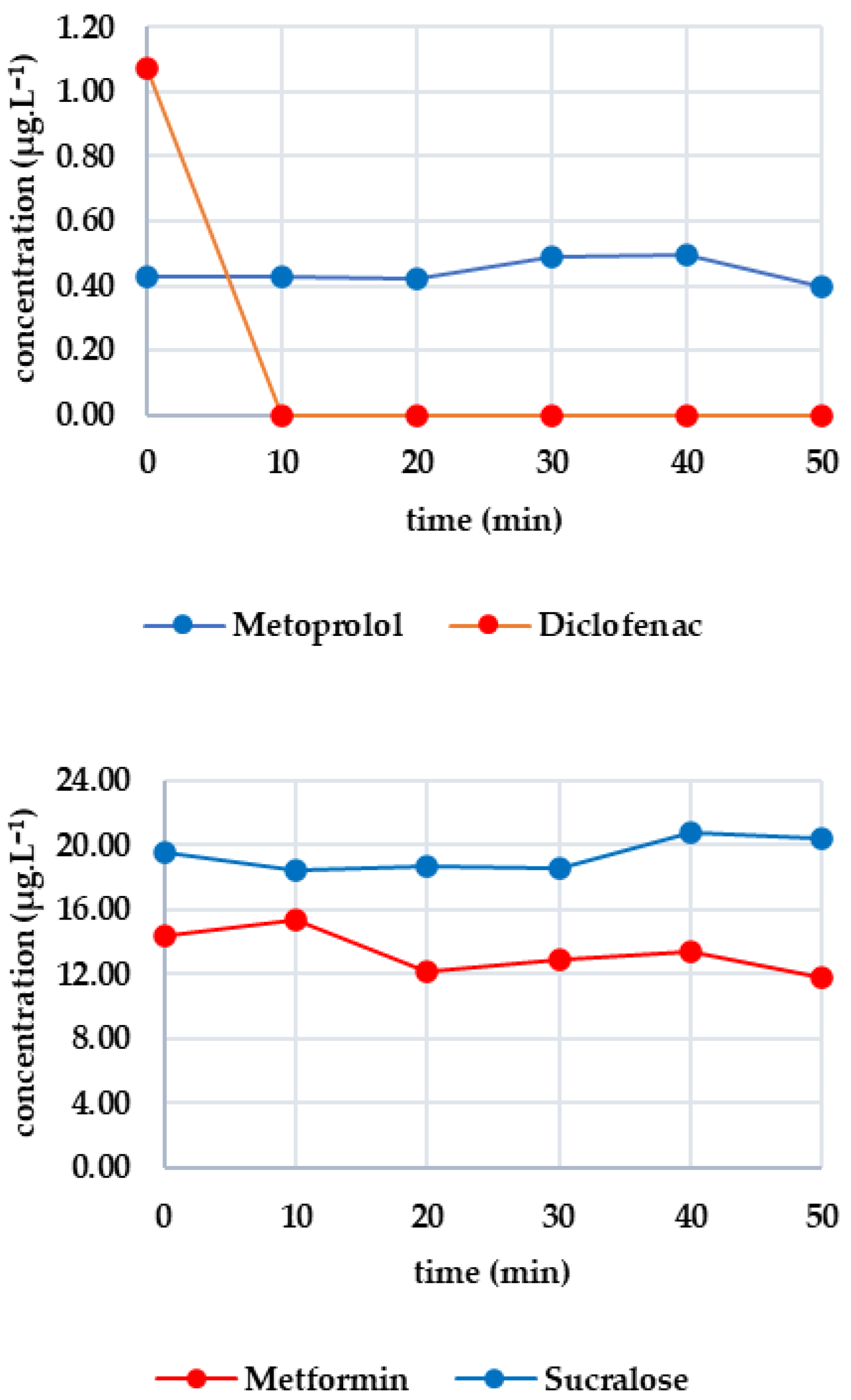 Engproc 116 00018 g001b Engproc 116 00018 g001b