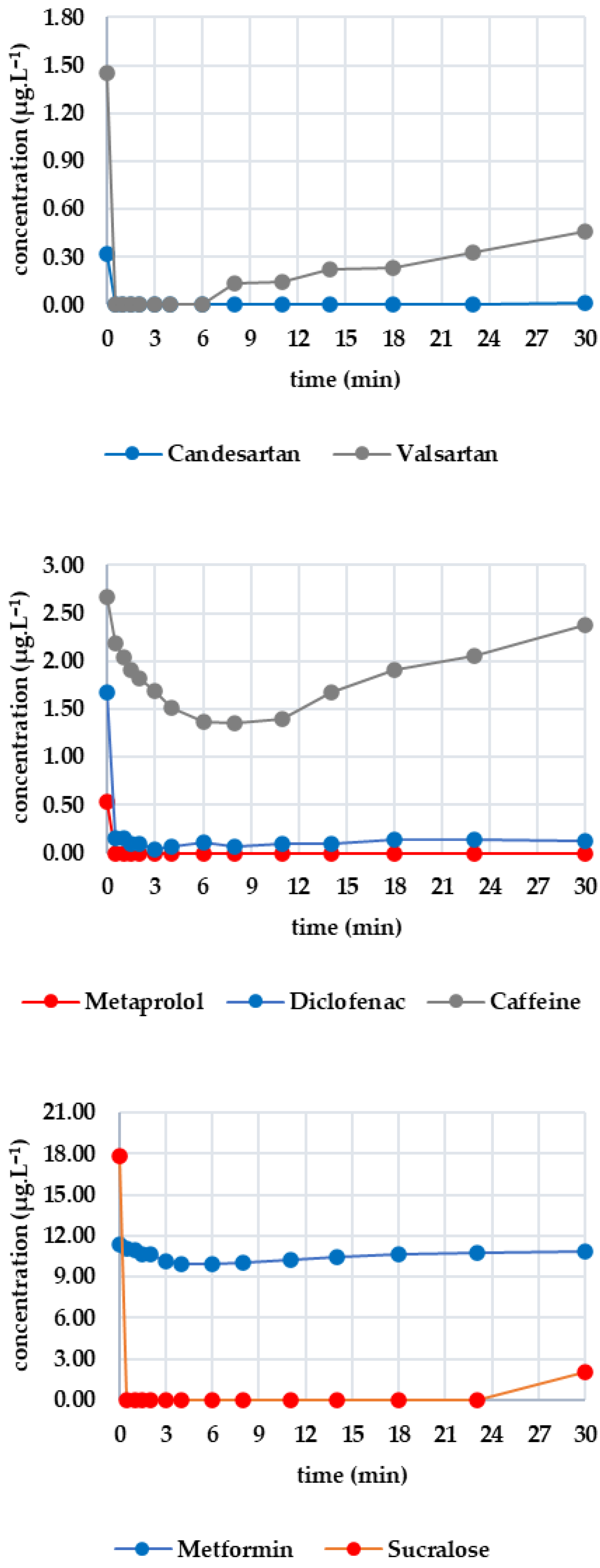 Engproc 116 00018 g003 Engproc 116 00018 g003