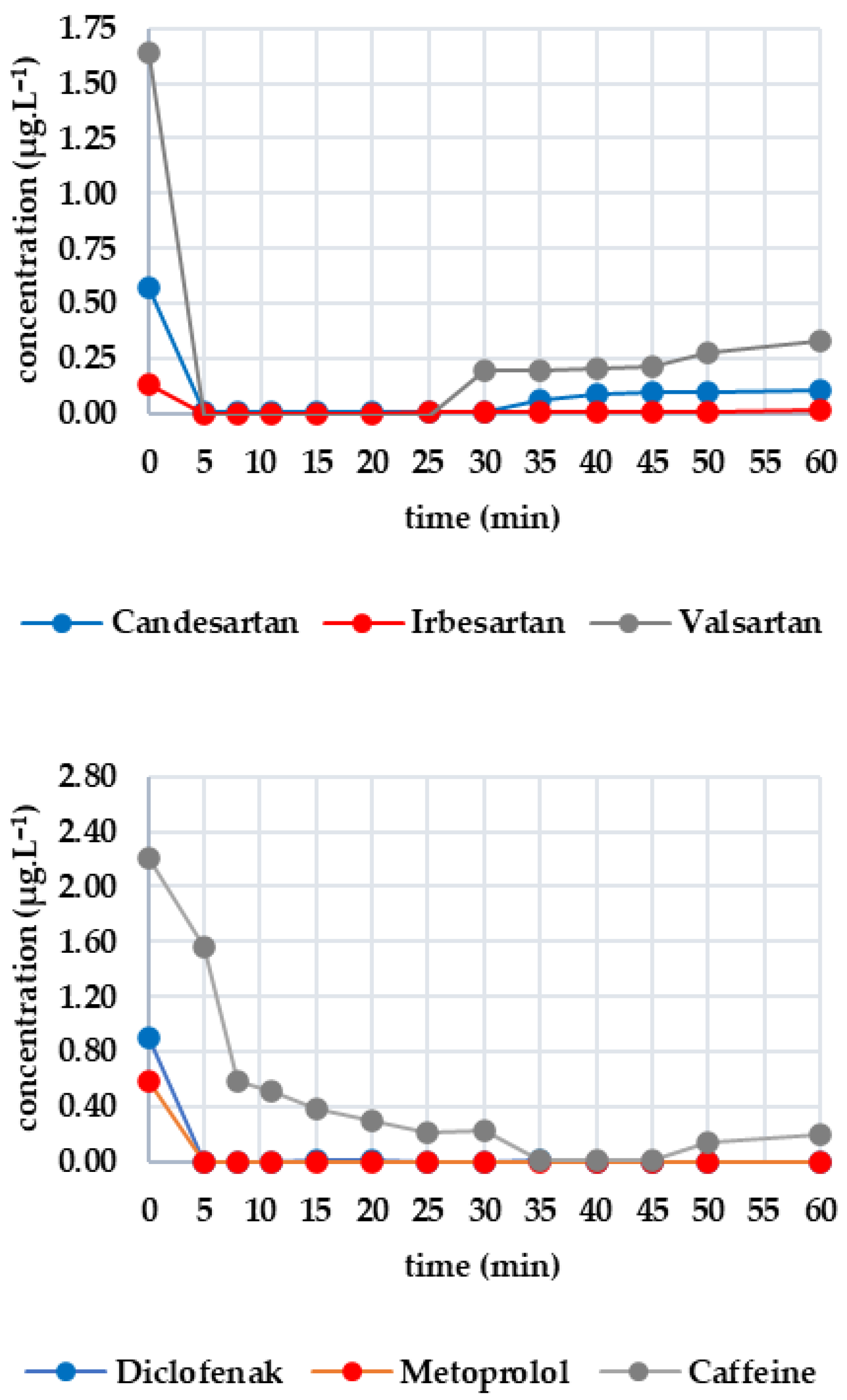 Engproc 116 00018 g004a Engproc 116 00018 g004a